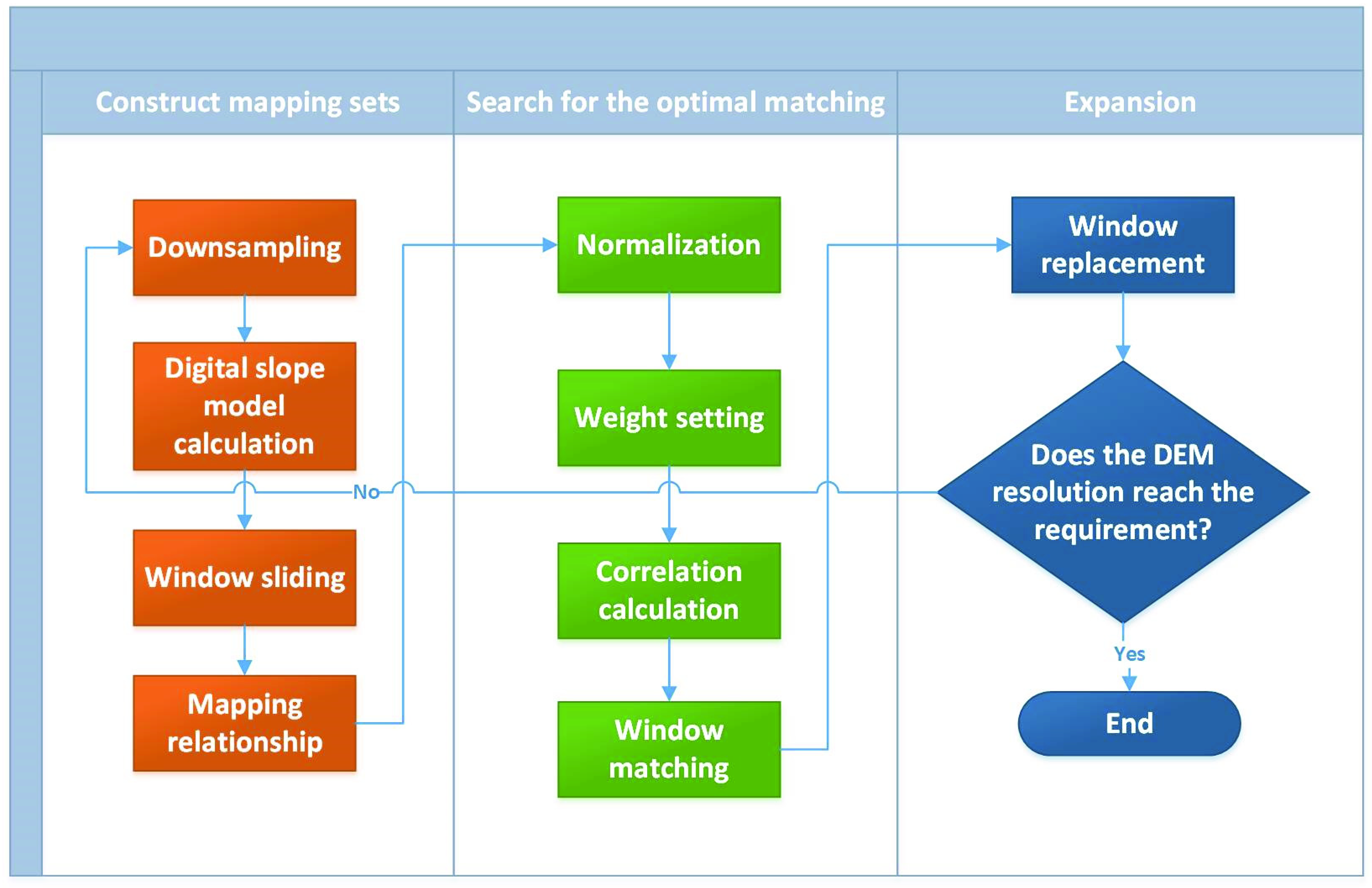 Remotesensing 13 03604 g002