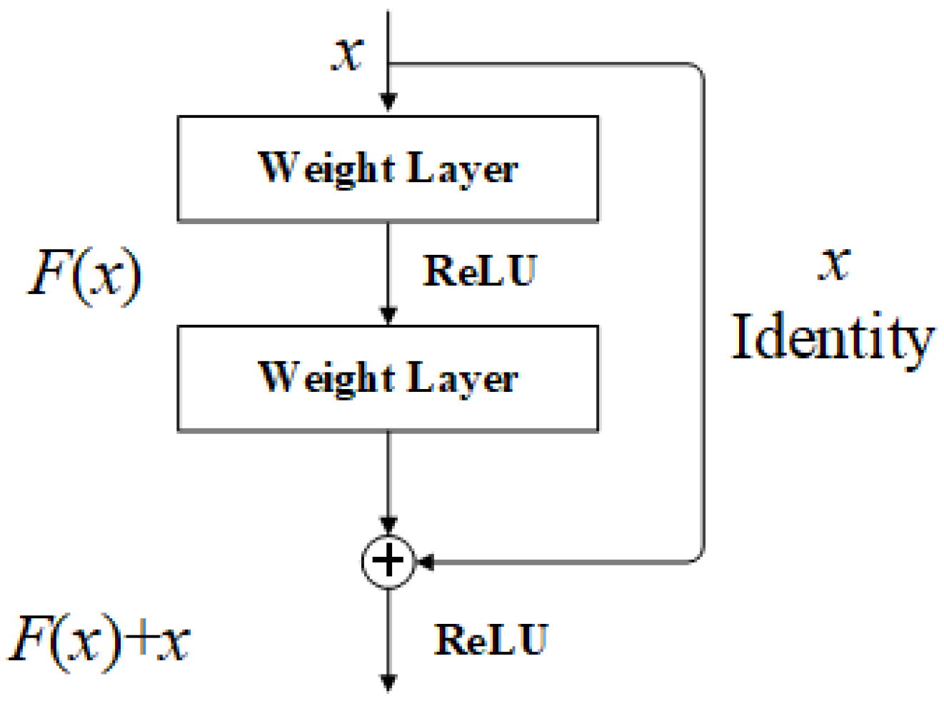 Remotesensing 13 03605 g002 Remotesensing 13 03605 g002