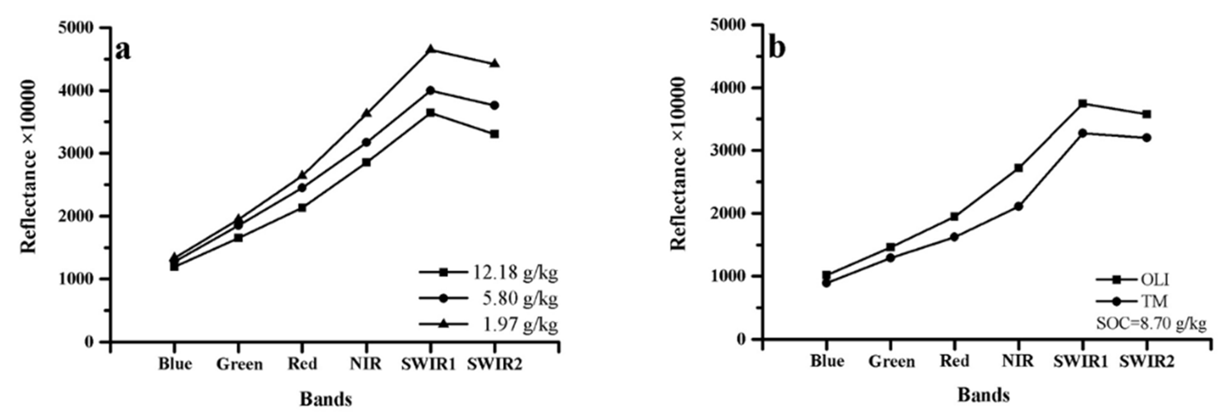 Remotesensing 13 03607 g002