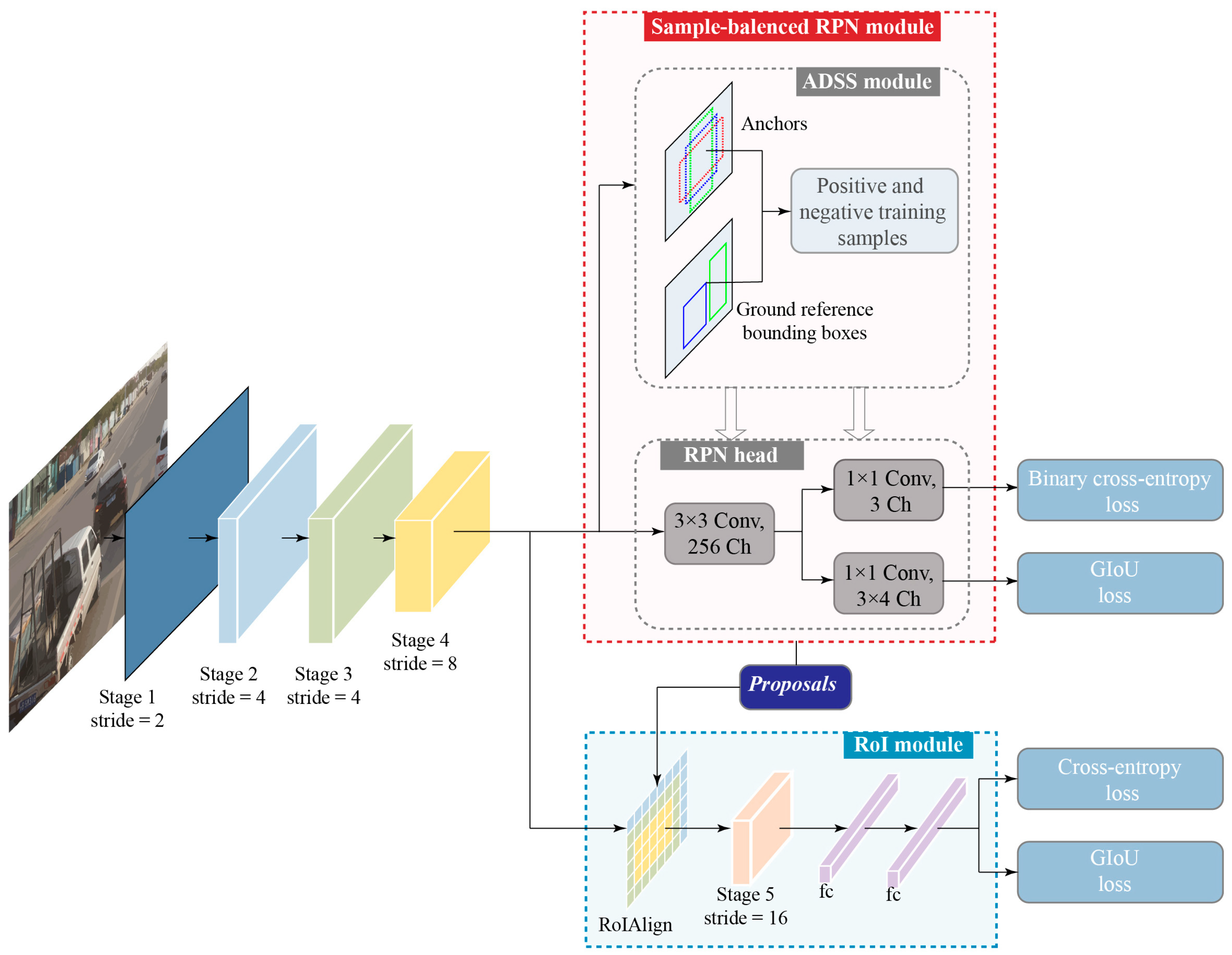 Remotesensing 13 03608 g001