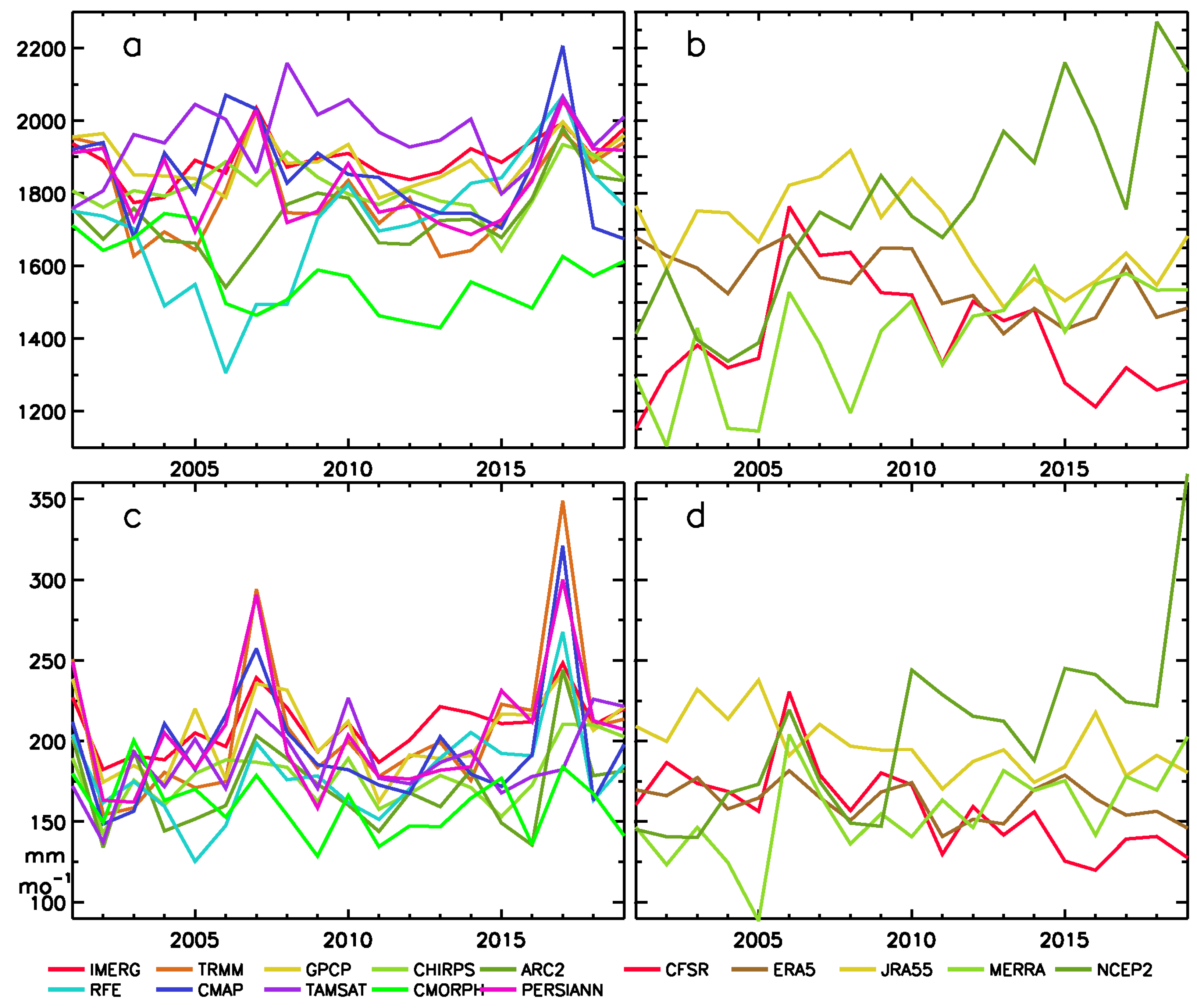 Remotesensing 13 03609 g012