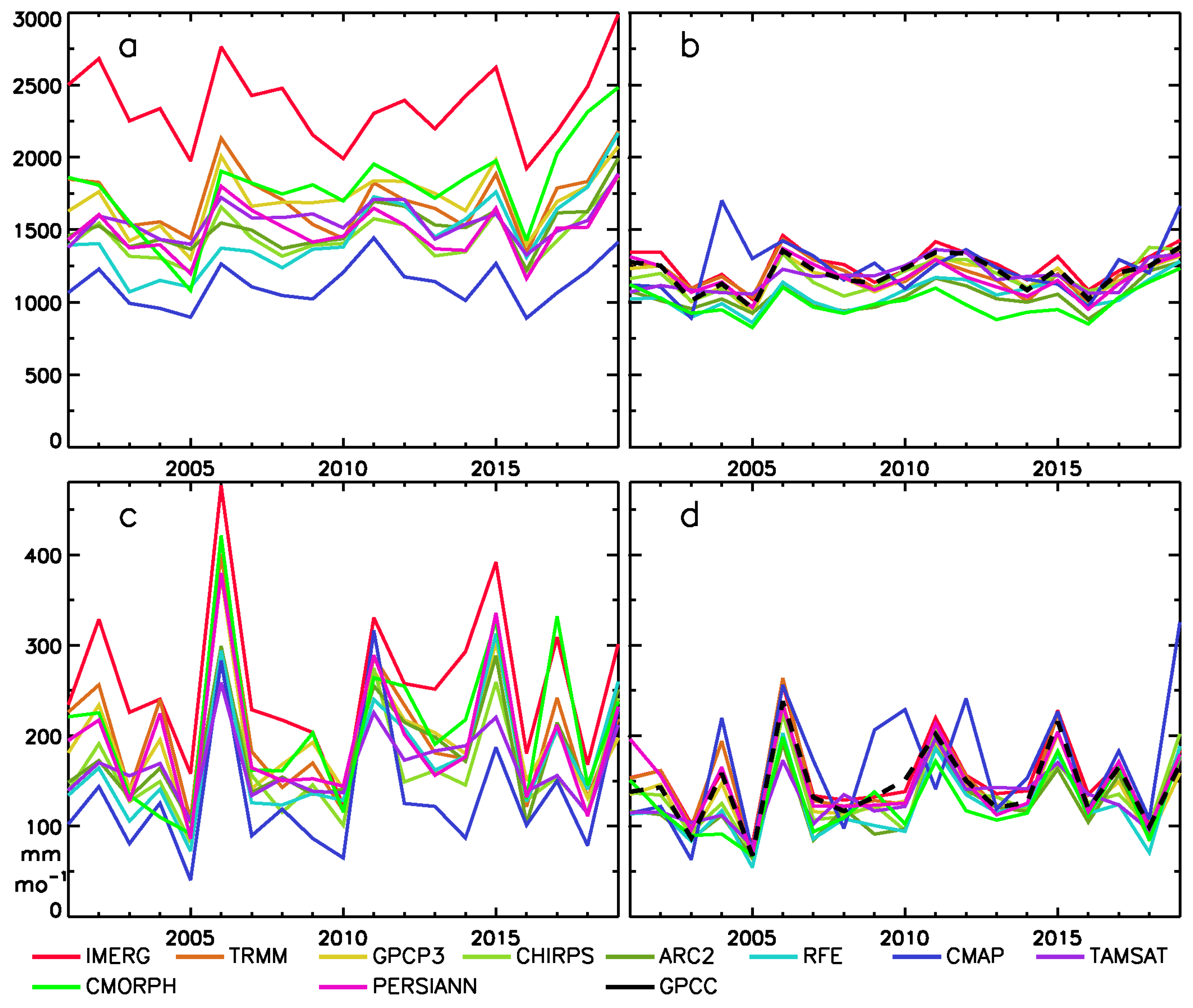 Remotesensing 13 03609 g014