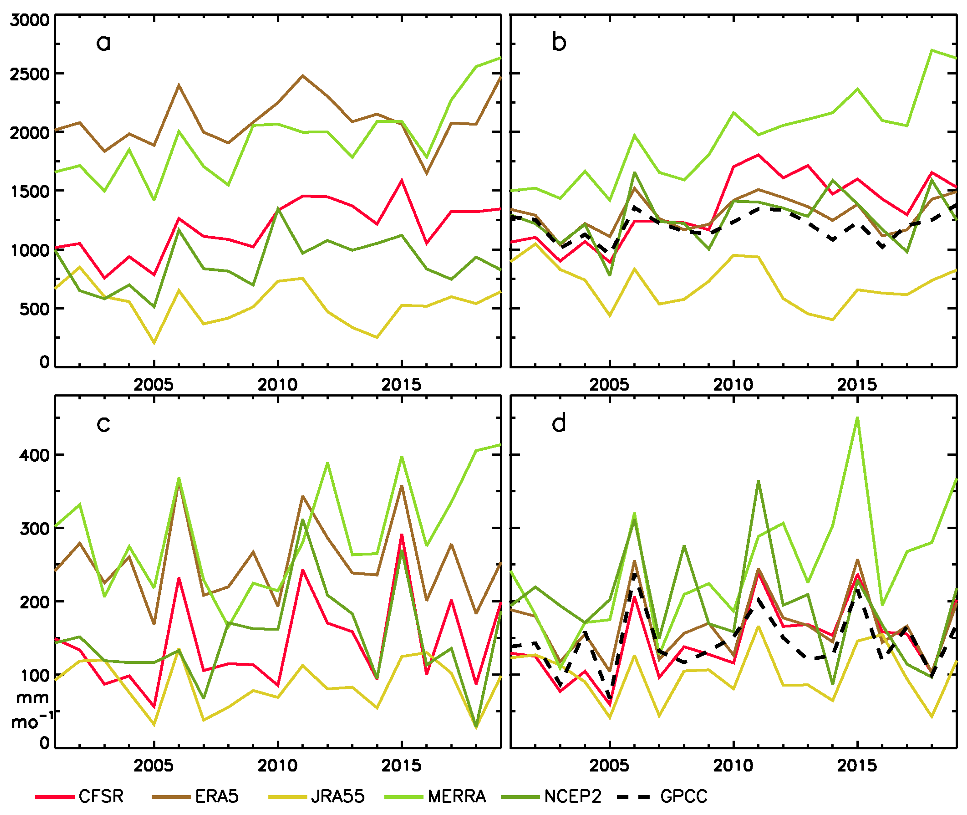Remotesensing 13 03609 g015