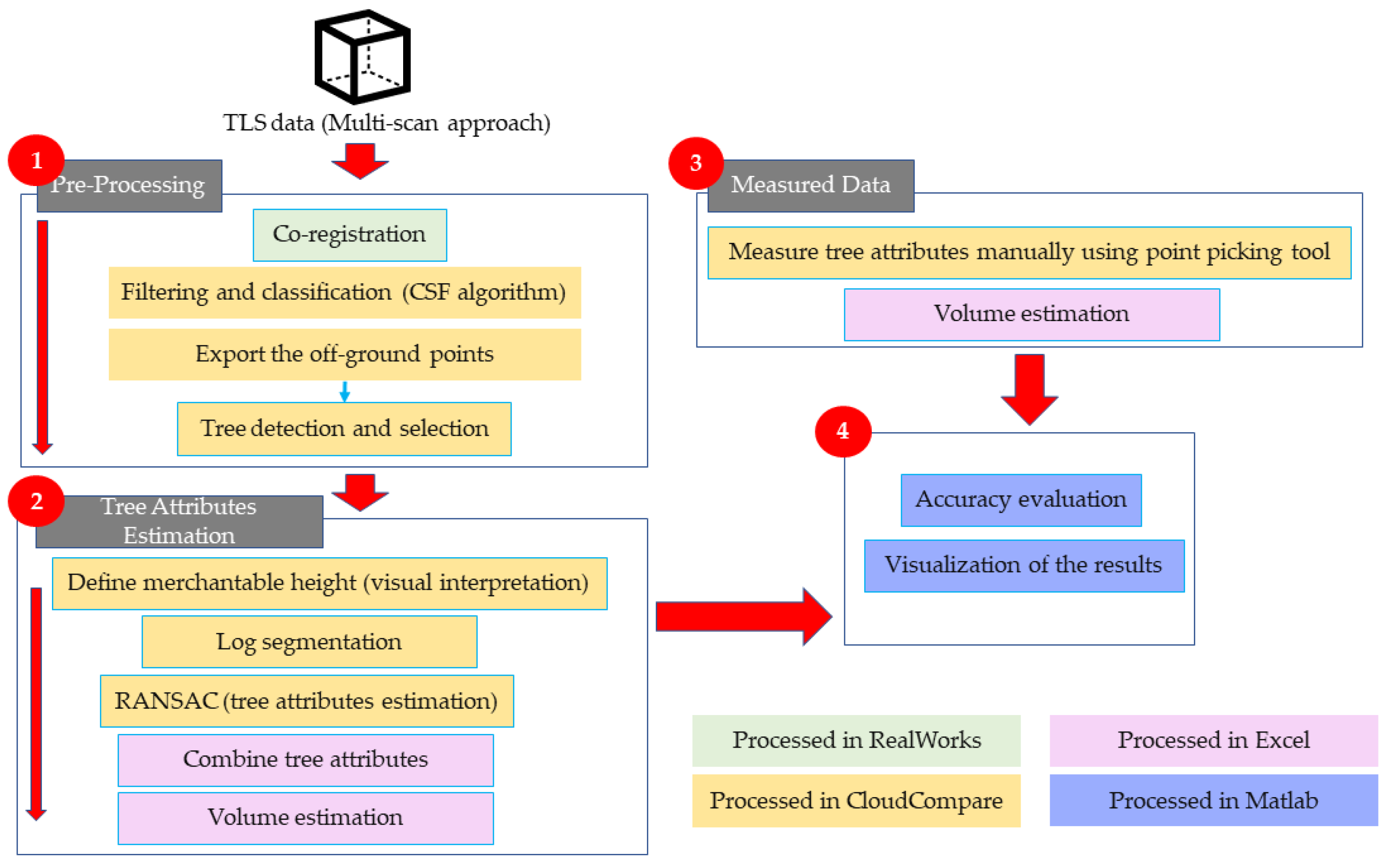 Remotesensing 13 03610 g006