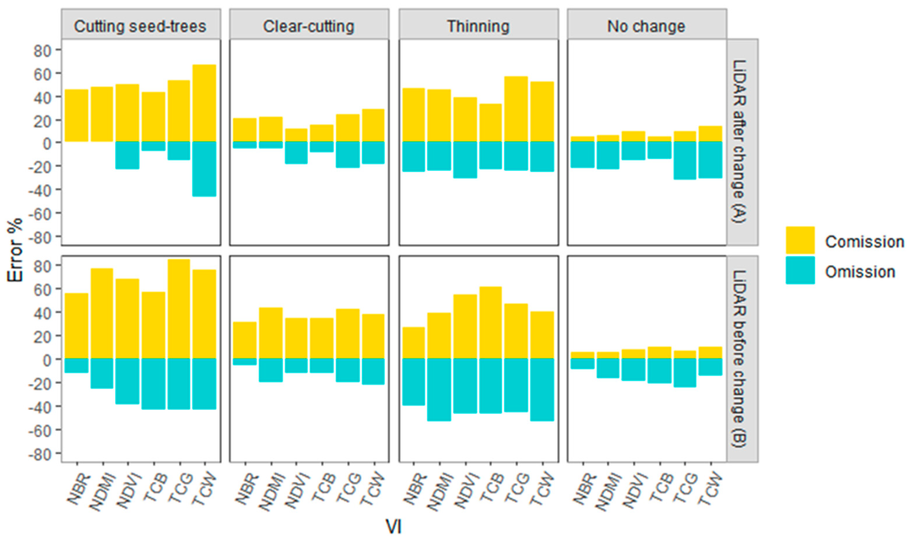 Remotesensing 13 03611 g007