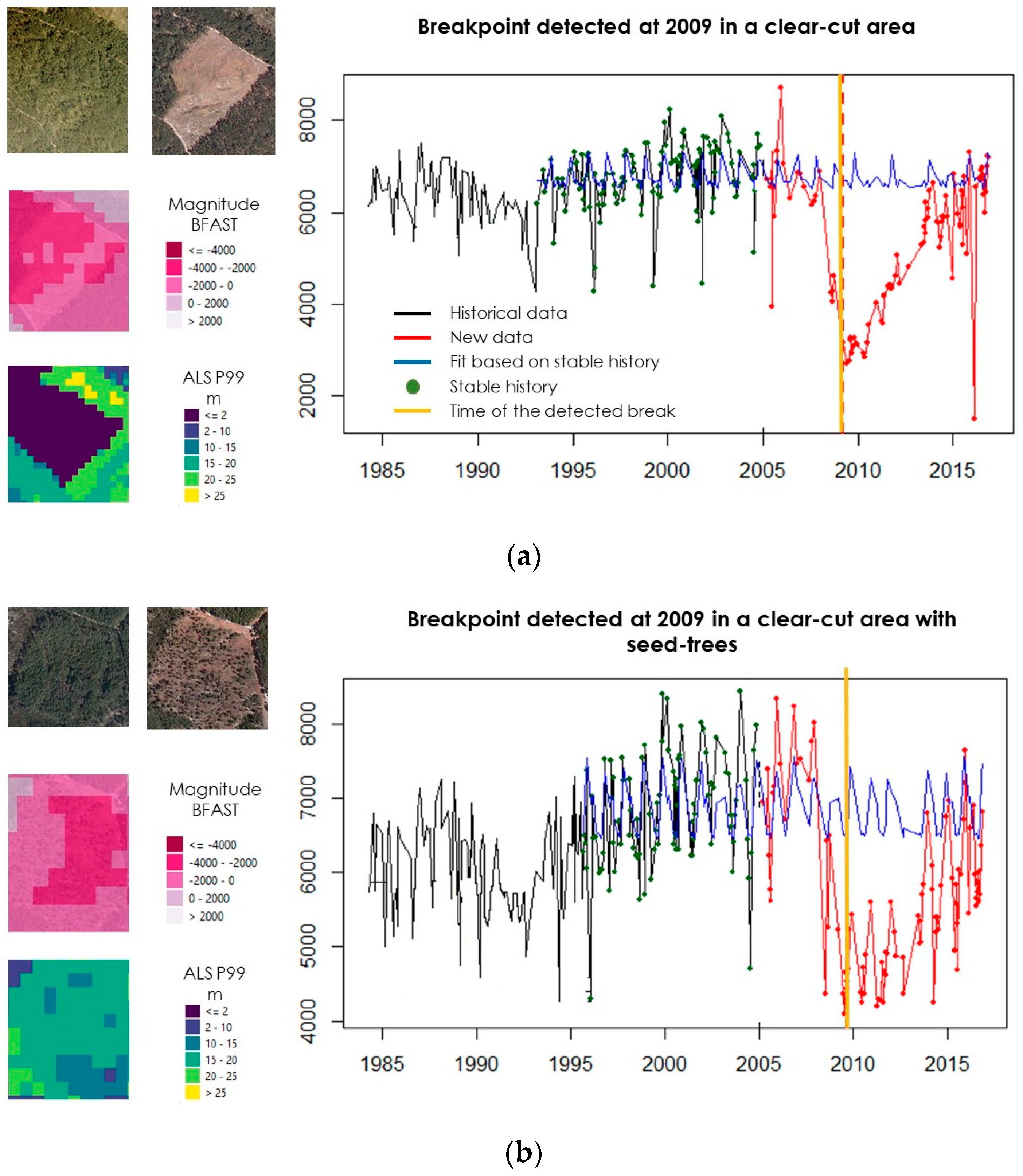 Remotesensing 13 03611 g008