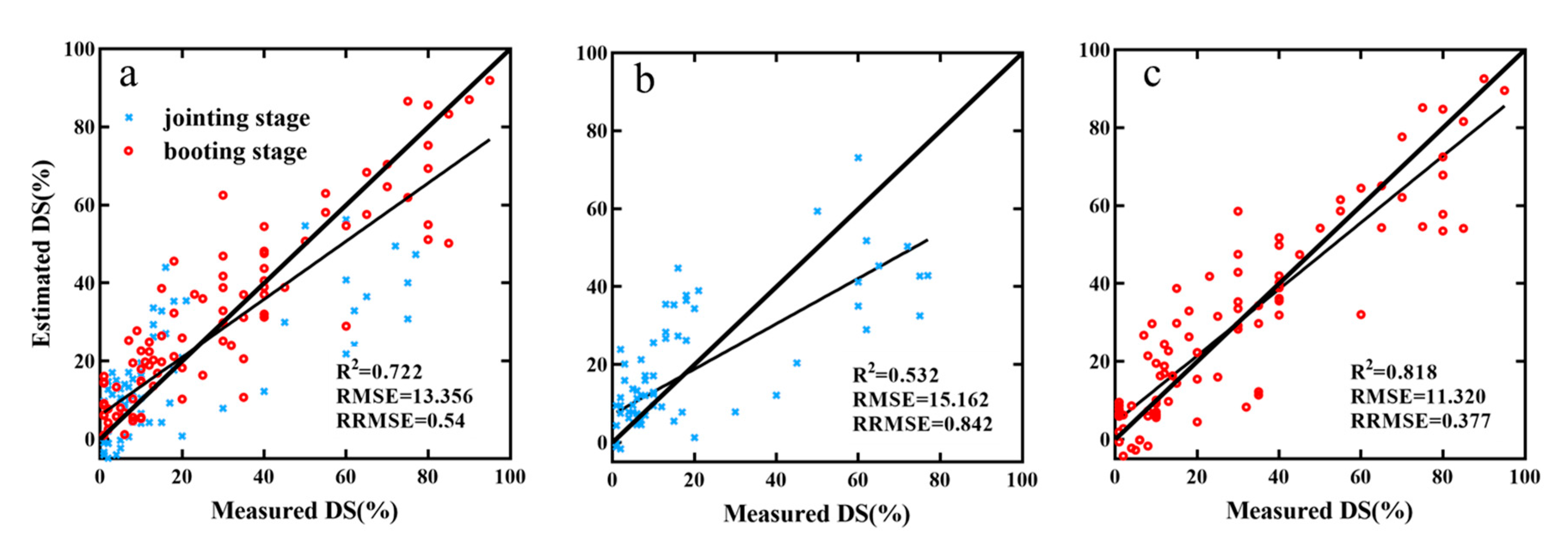 Remotesensing 13 03612 g009