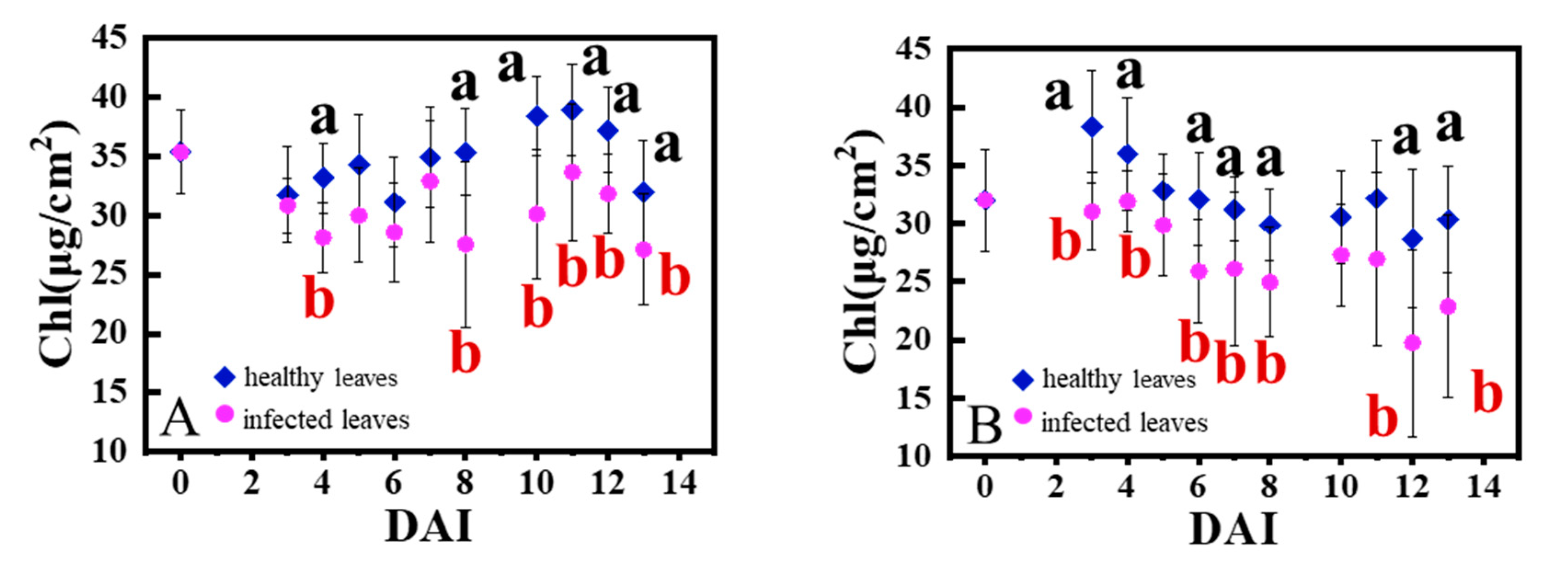 Remote Sensing Free FullText Early Detection of Powdery Mildew