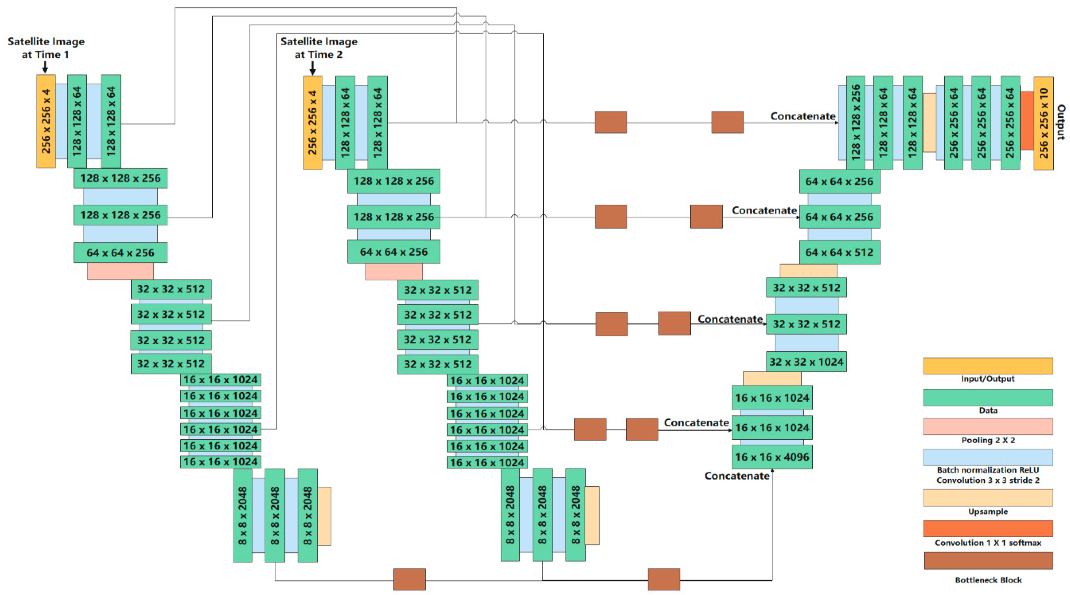 Remotesensing 13 03613 g005 550