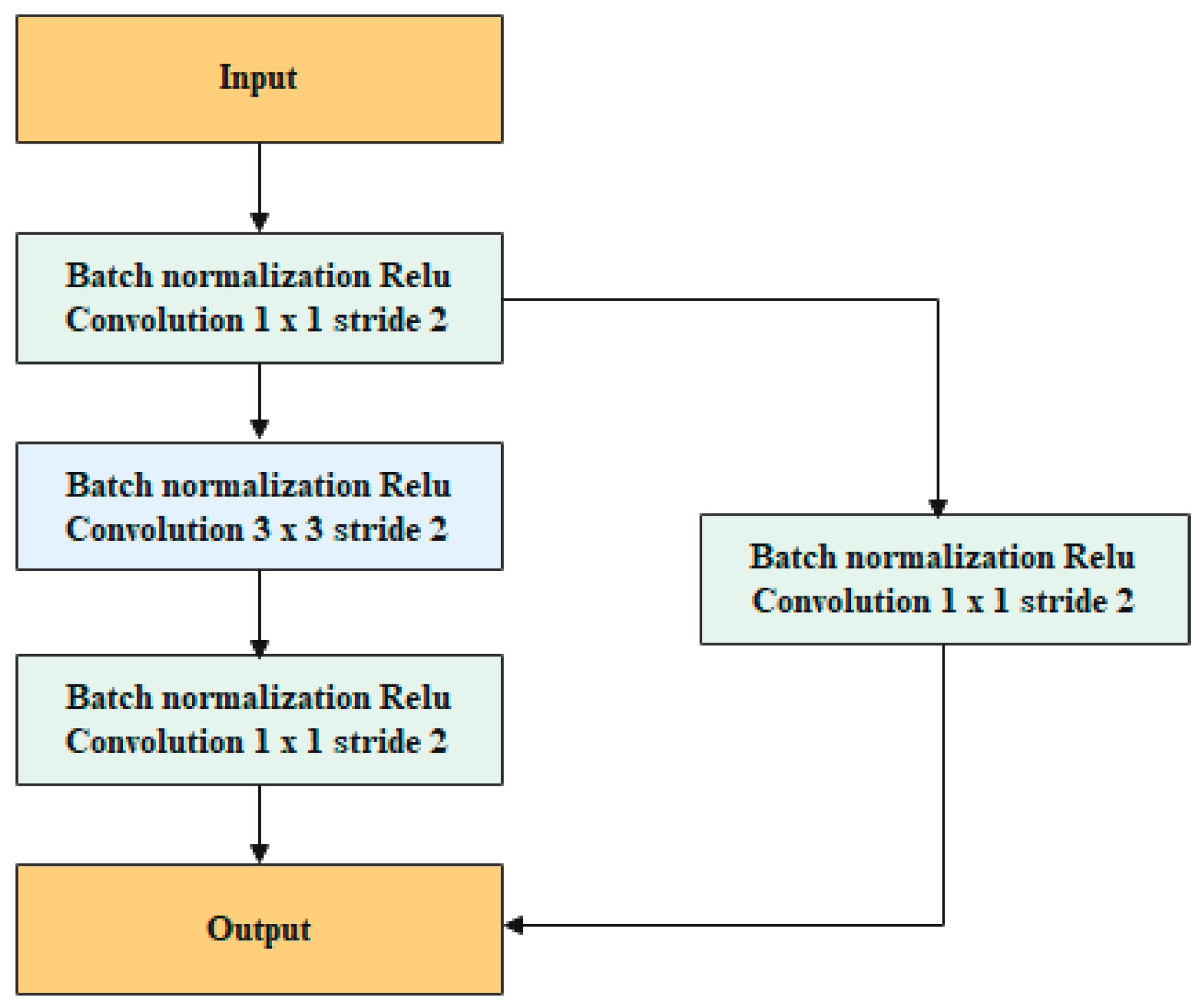 Remotesensing 13 03613 g006 550