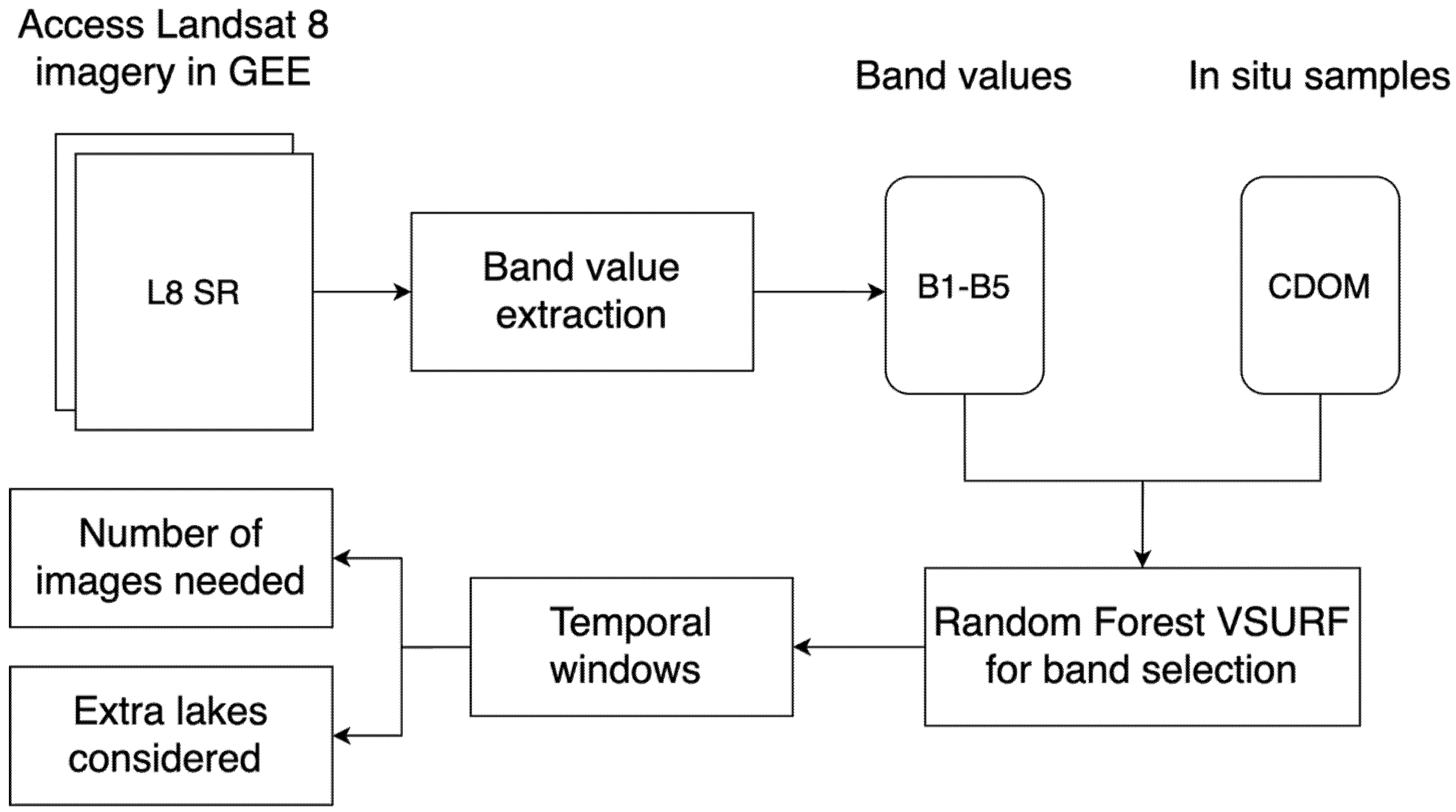 Remotesensing 13 03615 g002 550