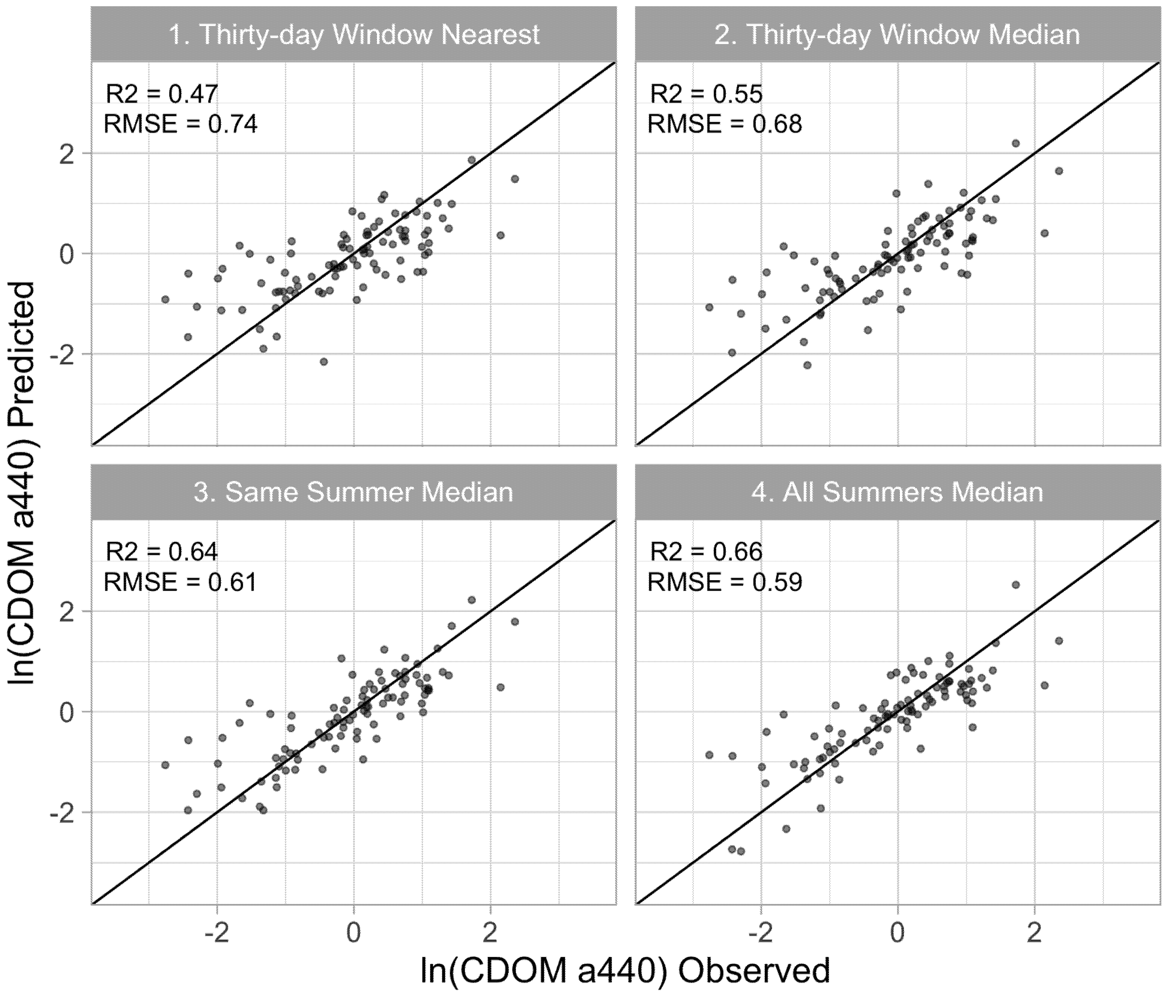 Remotesensing 13 03615 g005 550