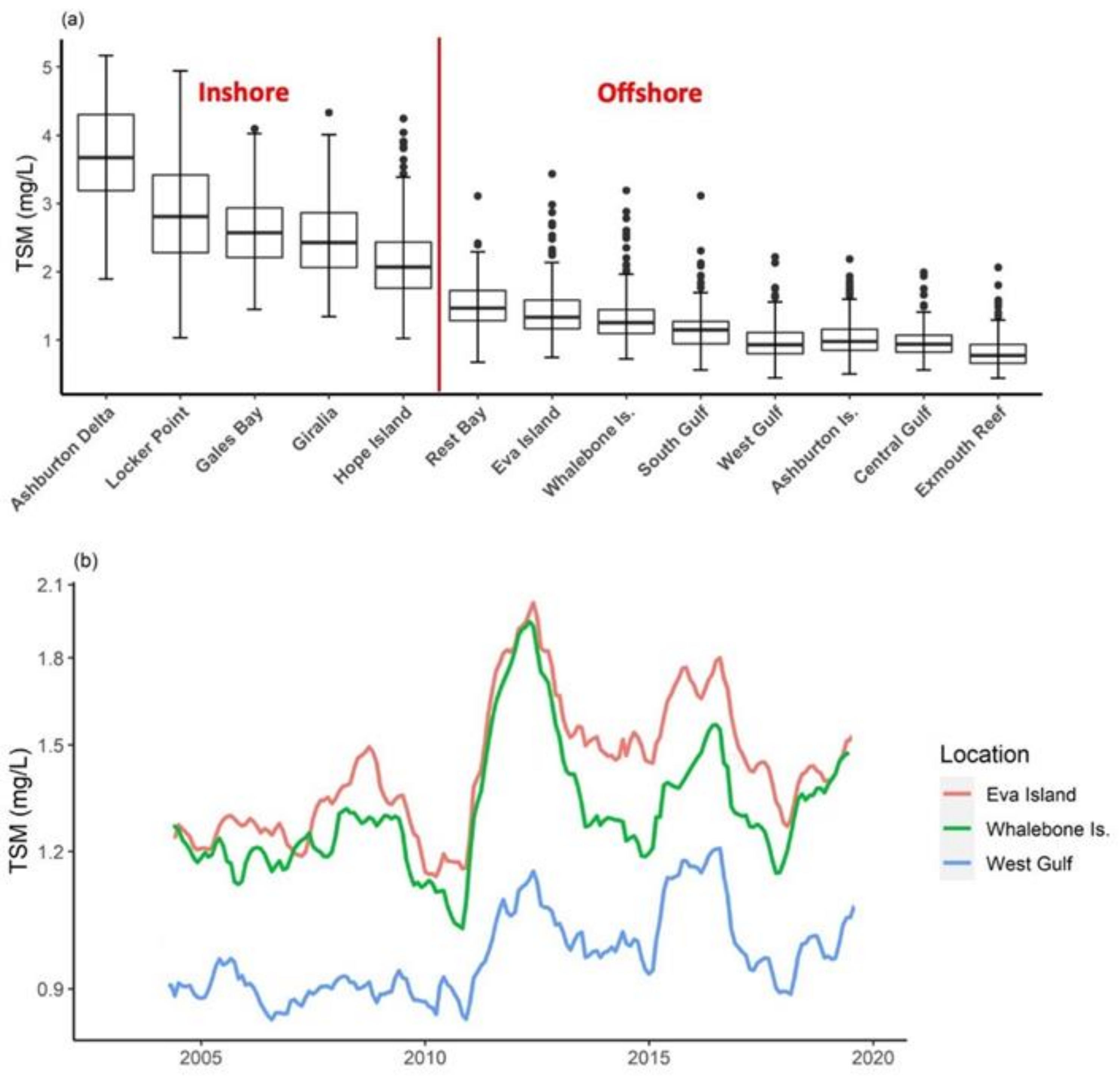 Remotesensing 13 03616 g004 Remotesensing 13 03616 g004