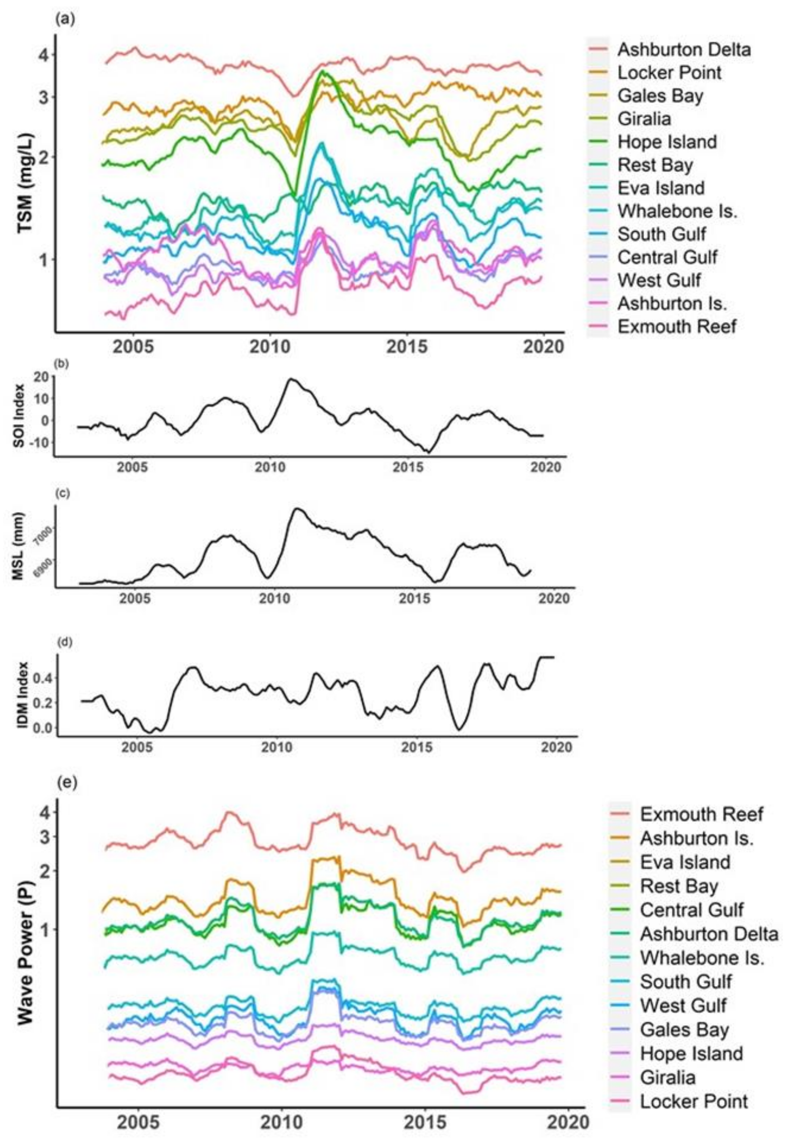 Remotesensing 13 03616 g007 Remotesensing 13 03616 g007