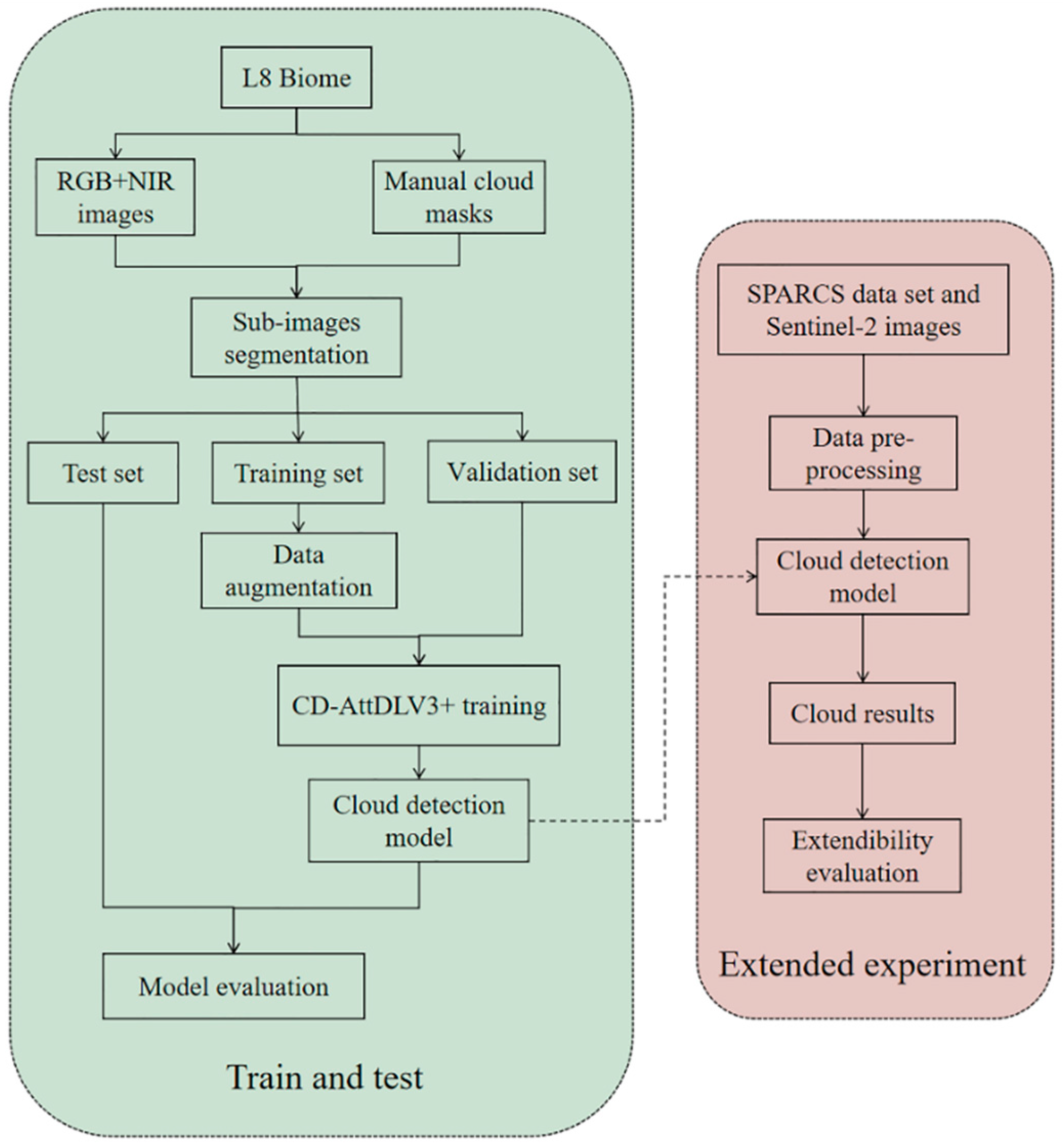 Remotesensing 13 03617 g002