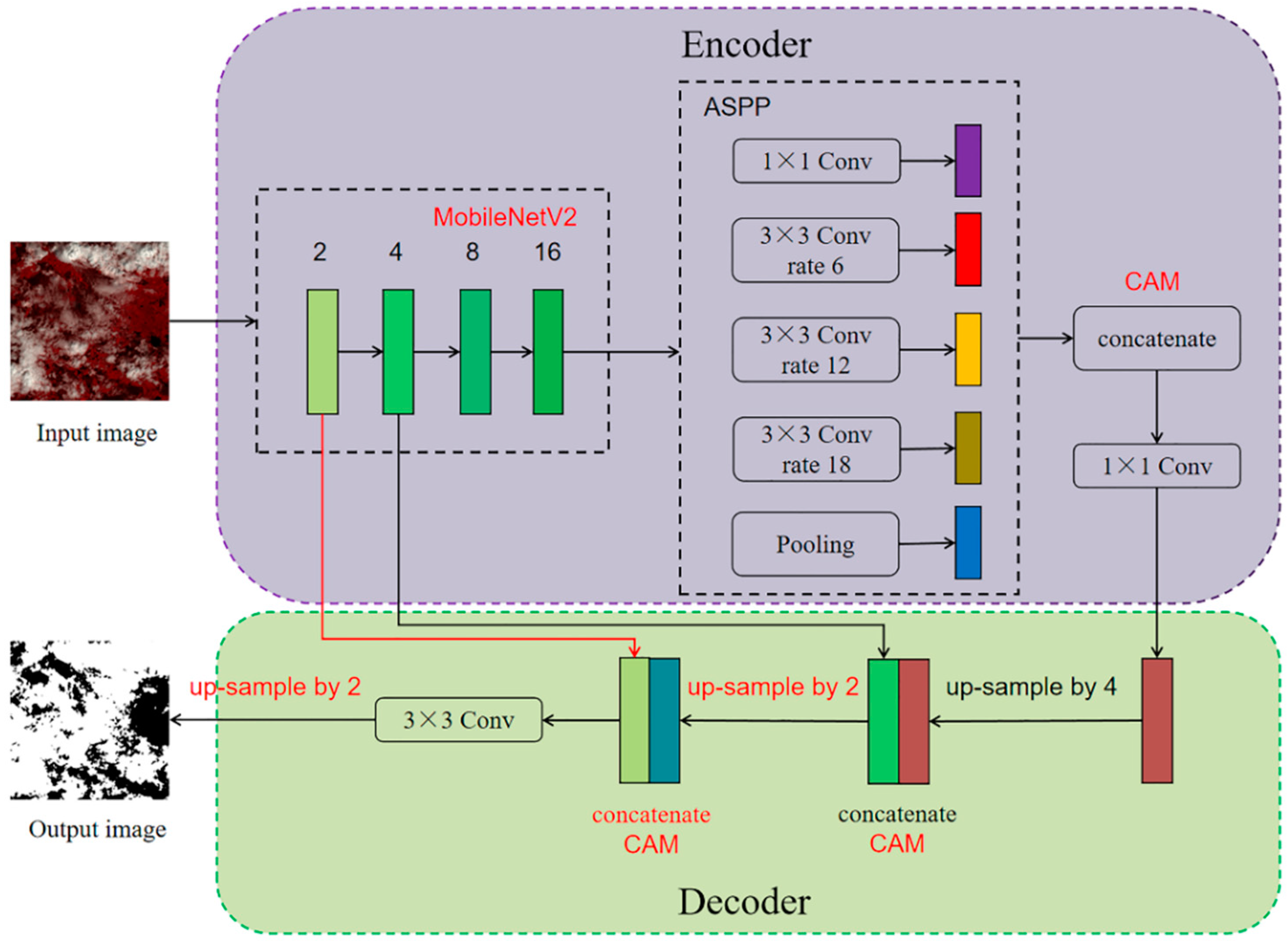 Light-Weight Cloud Detection Network for Optical Remote Sensing Images ...