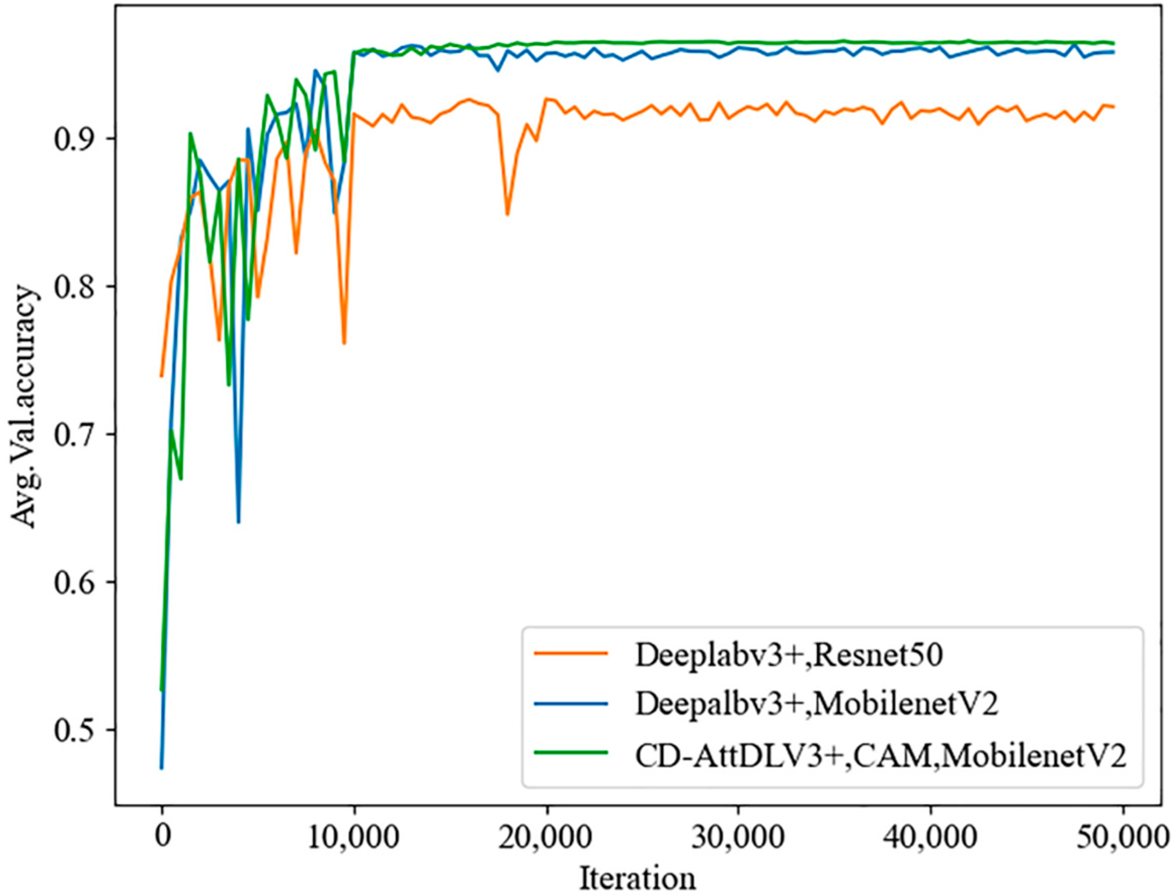 Remotesensing 13 03617 g005