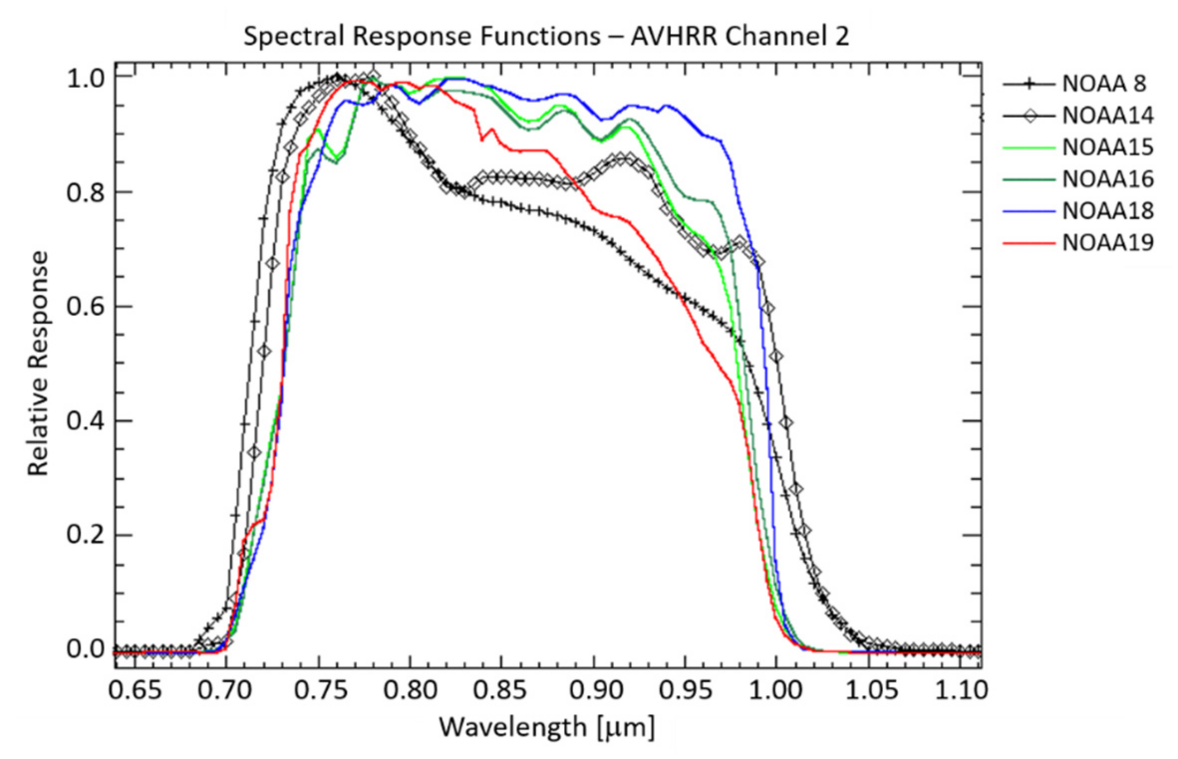 Remotesensing 13 03618 g002 550