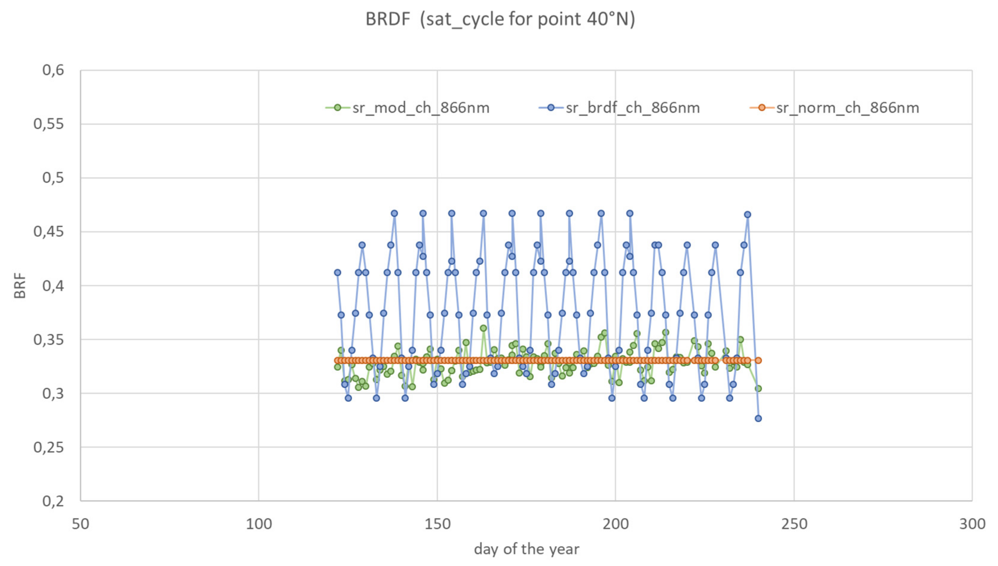 Remotesensing 13 03618 g010 550