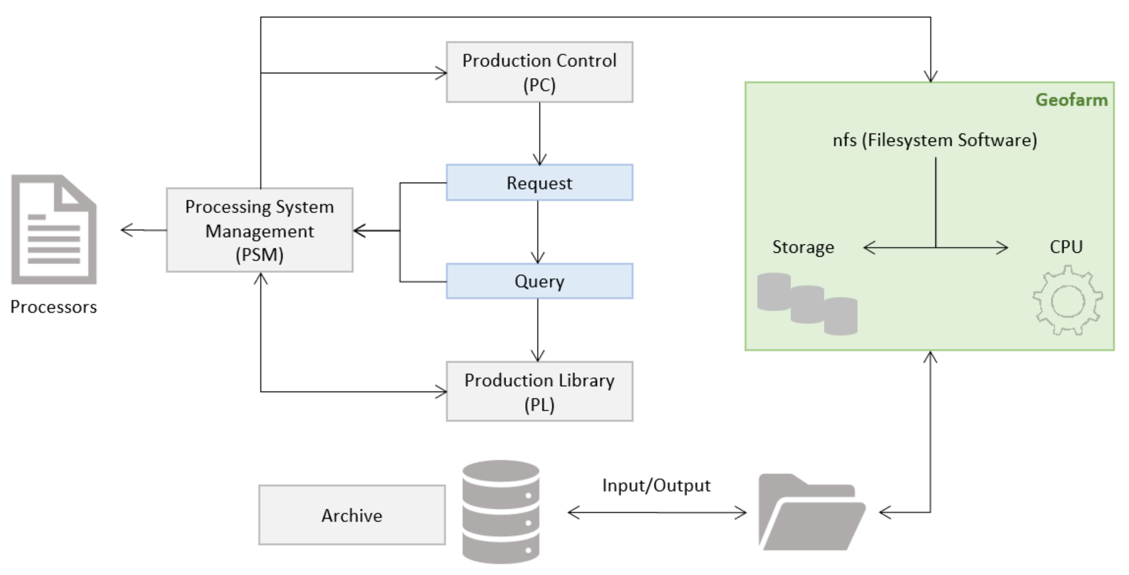 Remotesensing 13 03618 g011 550