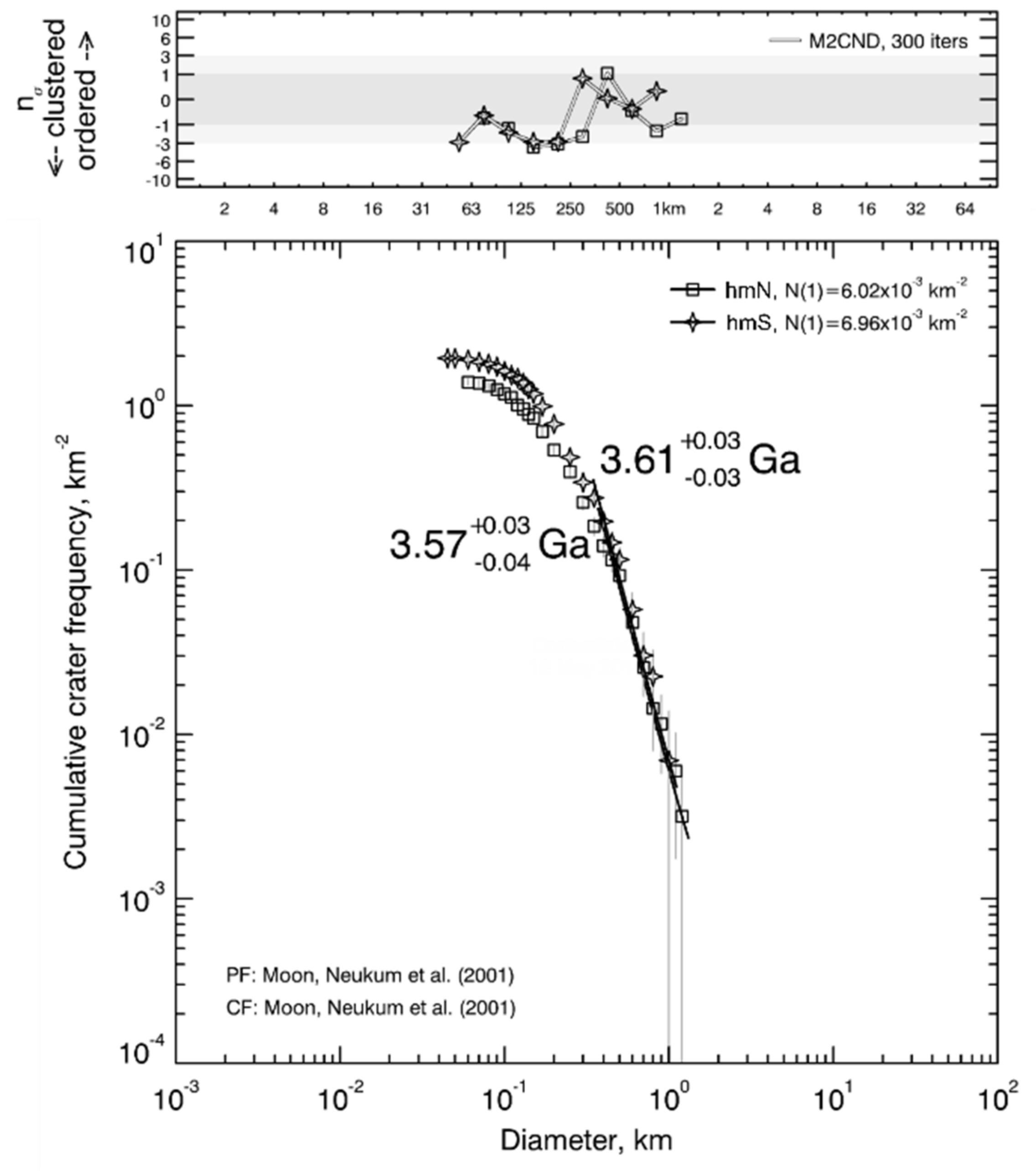 Remotesensing 13 03619 g006