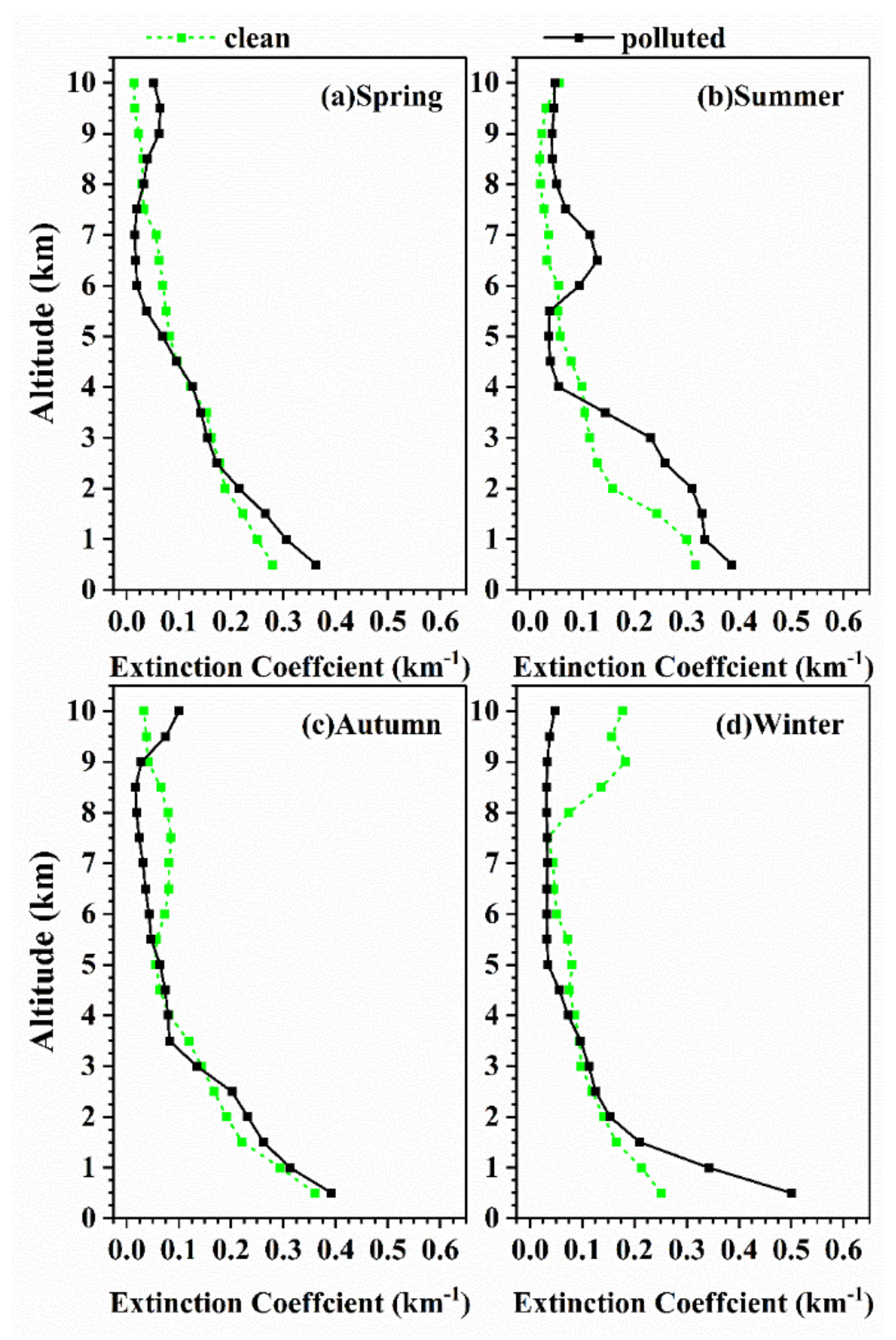 Remotesensing 13 03620 g001 550