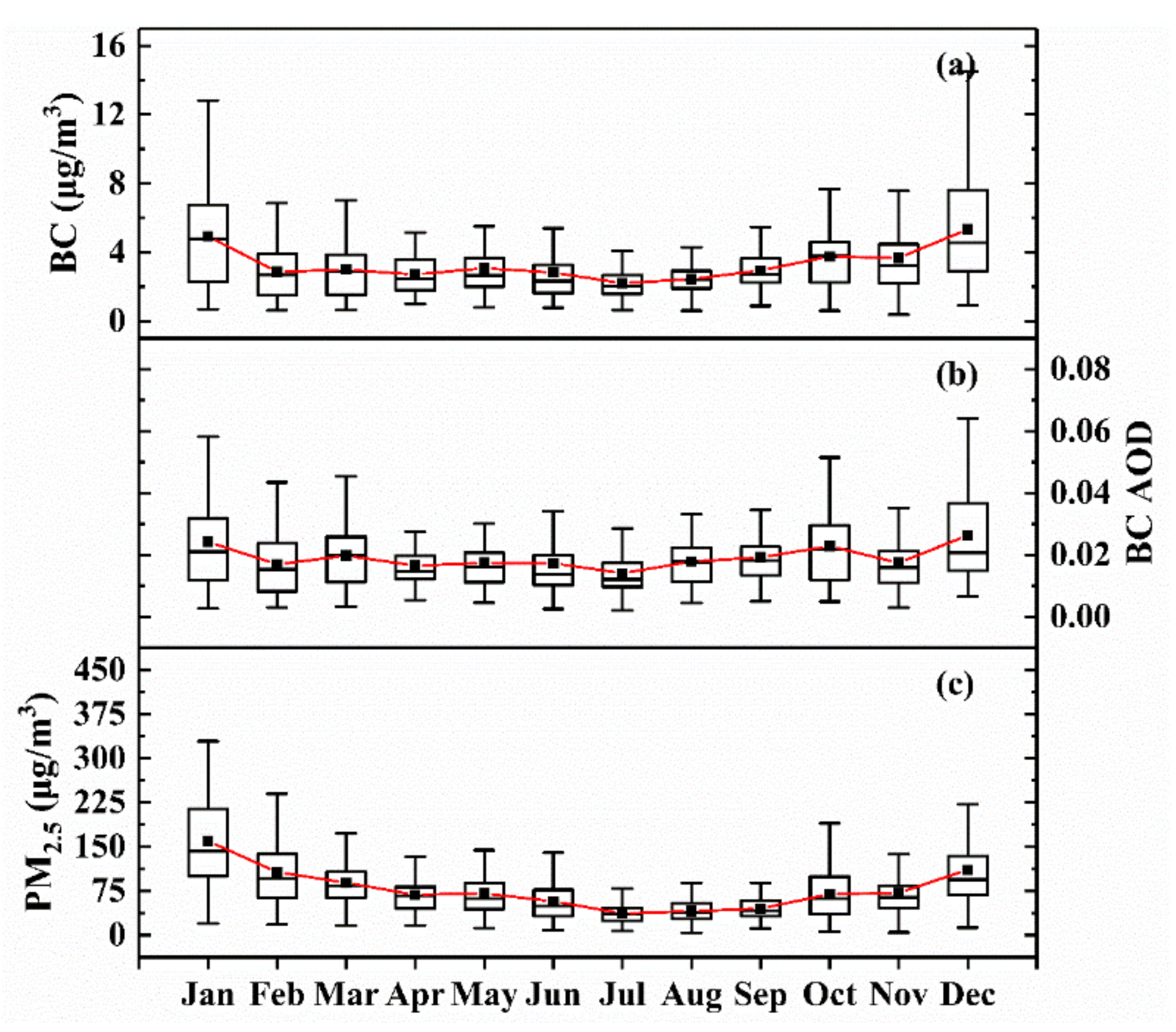 Remotesensing 13 03620 g002 550