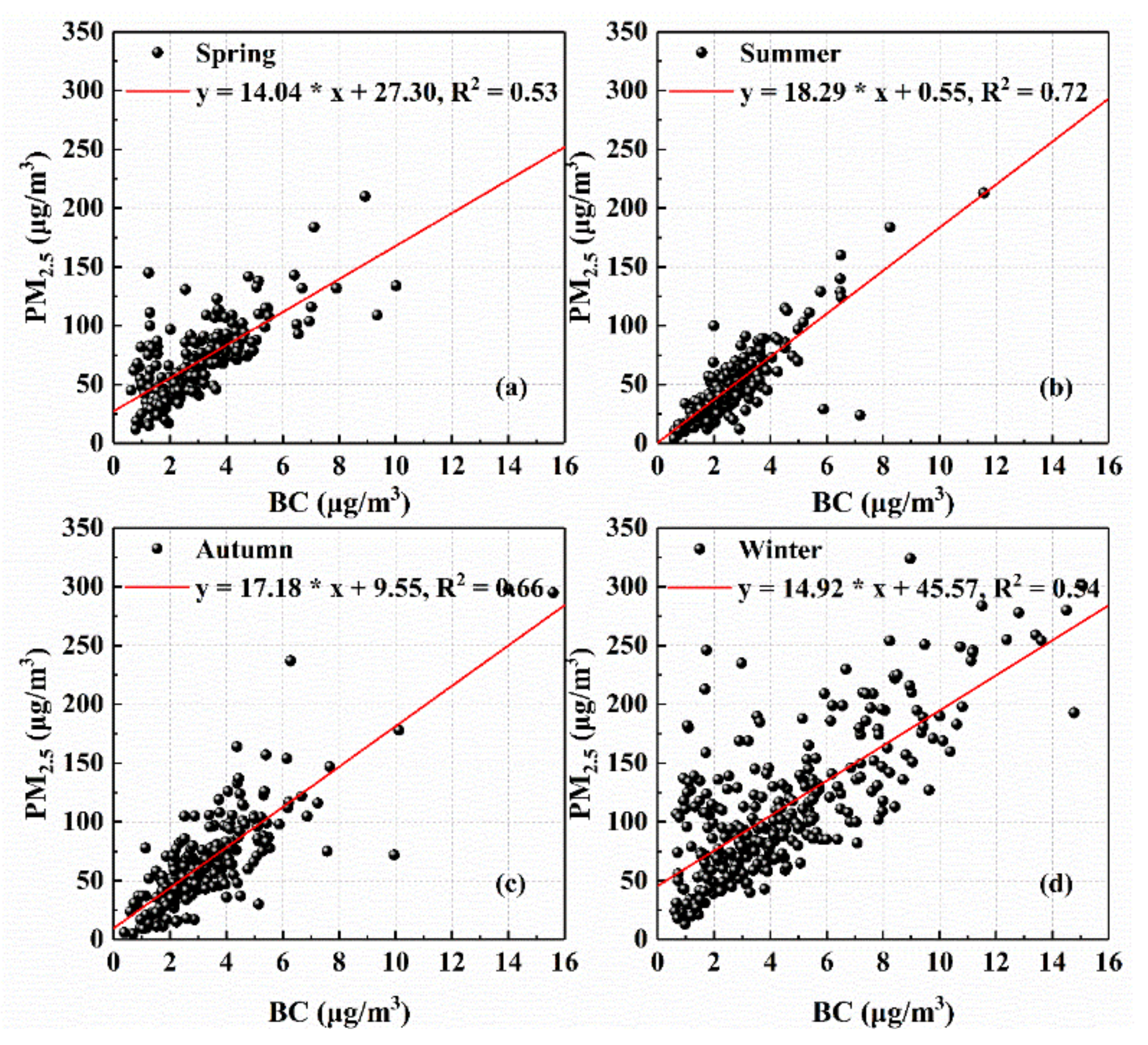 Remotesensing 13 03620 g003 550