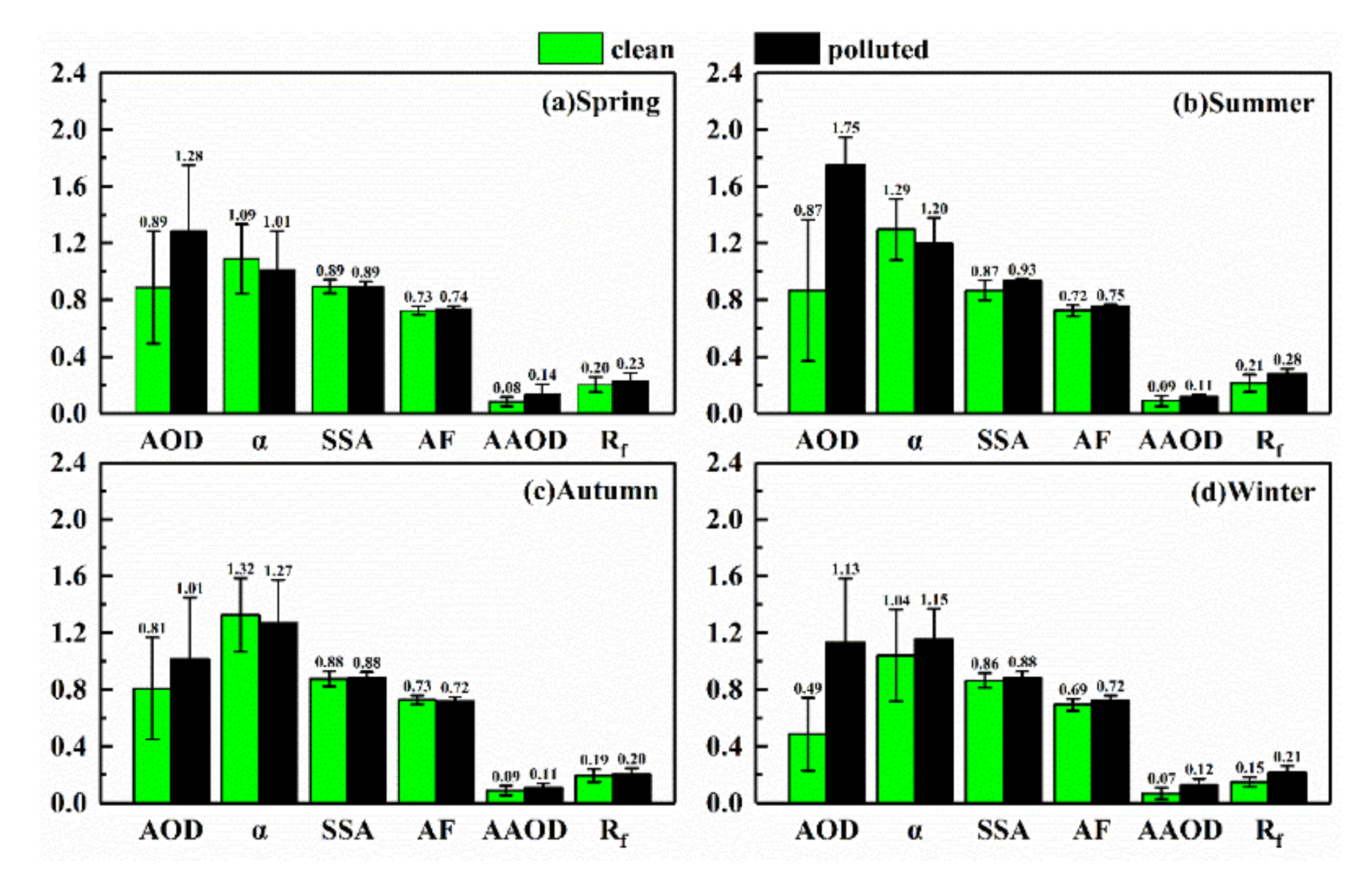 Remotesensing 13 03620 g004 550
