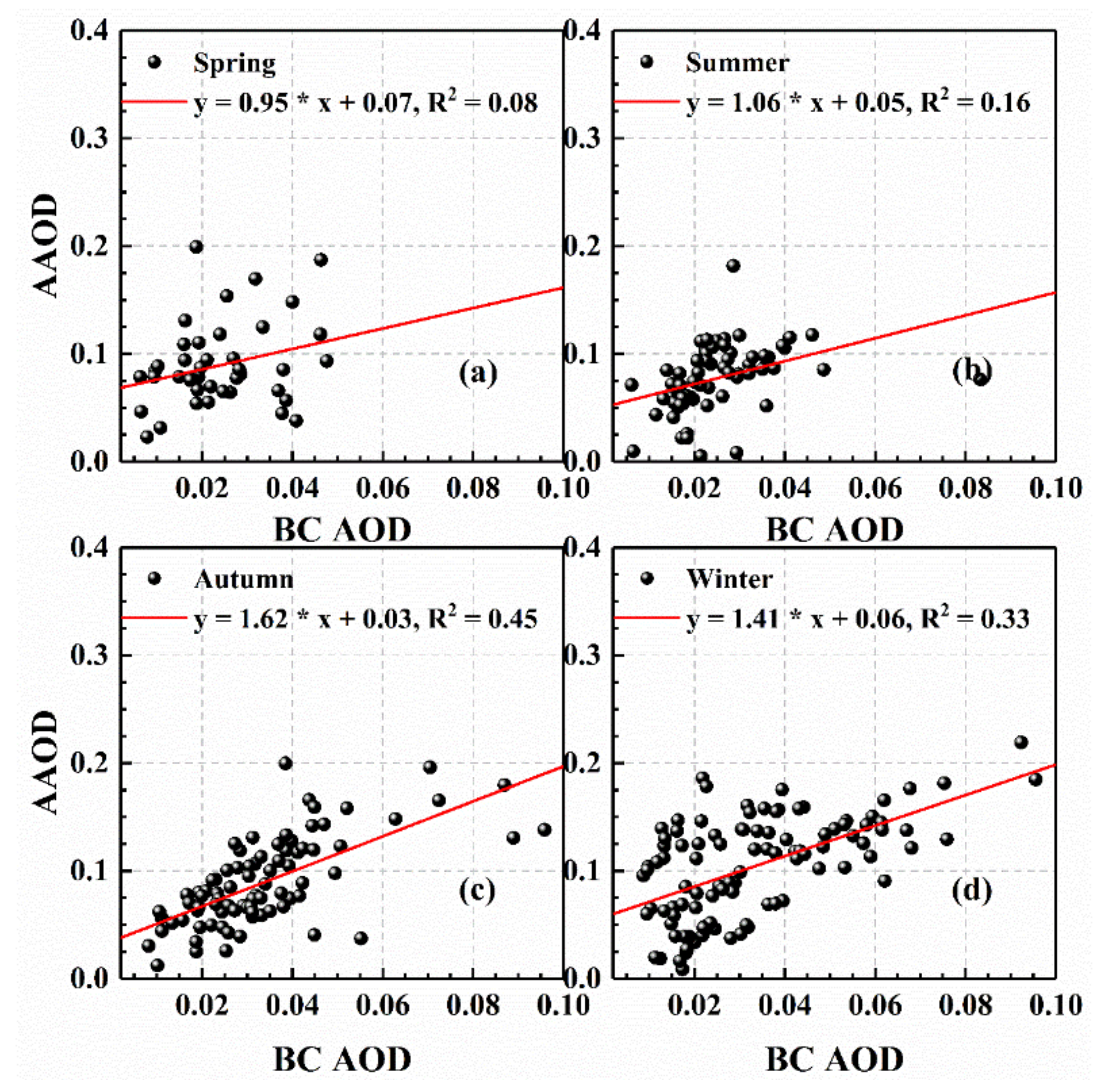 Remotesensing 13 03620 g005 550