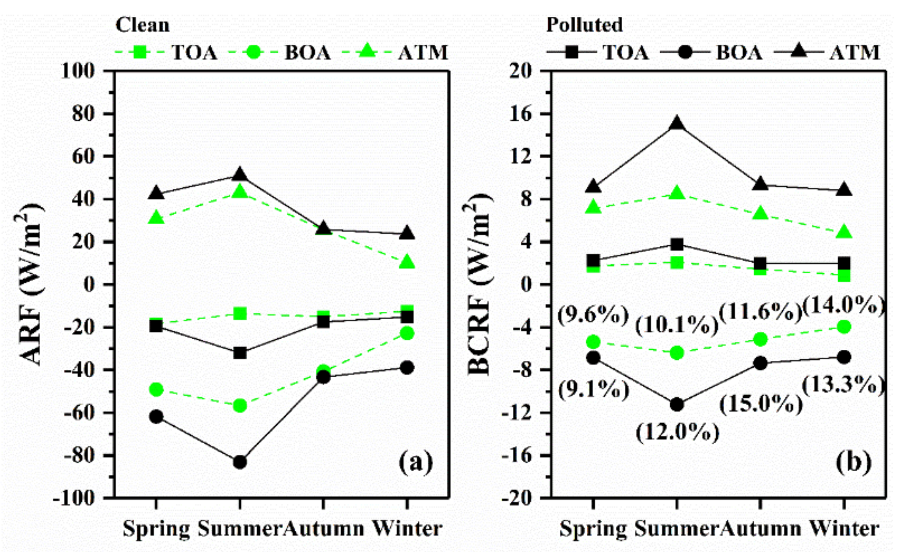 Remotesensing 13 03620 g007 550