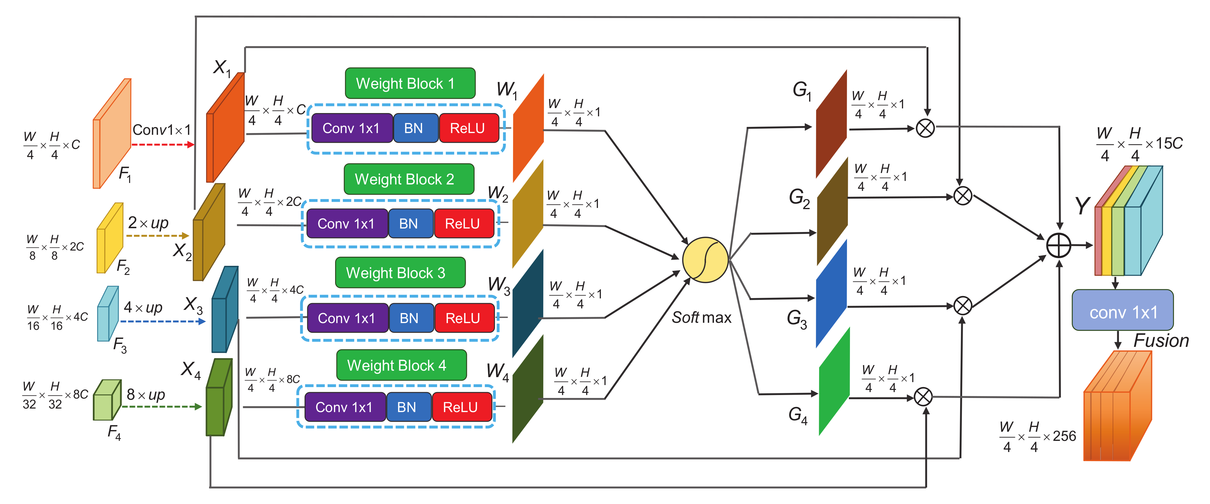 Remotesensing 13 03622 g003 550