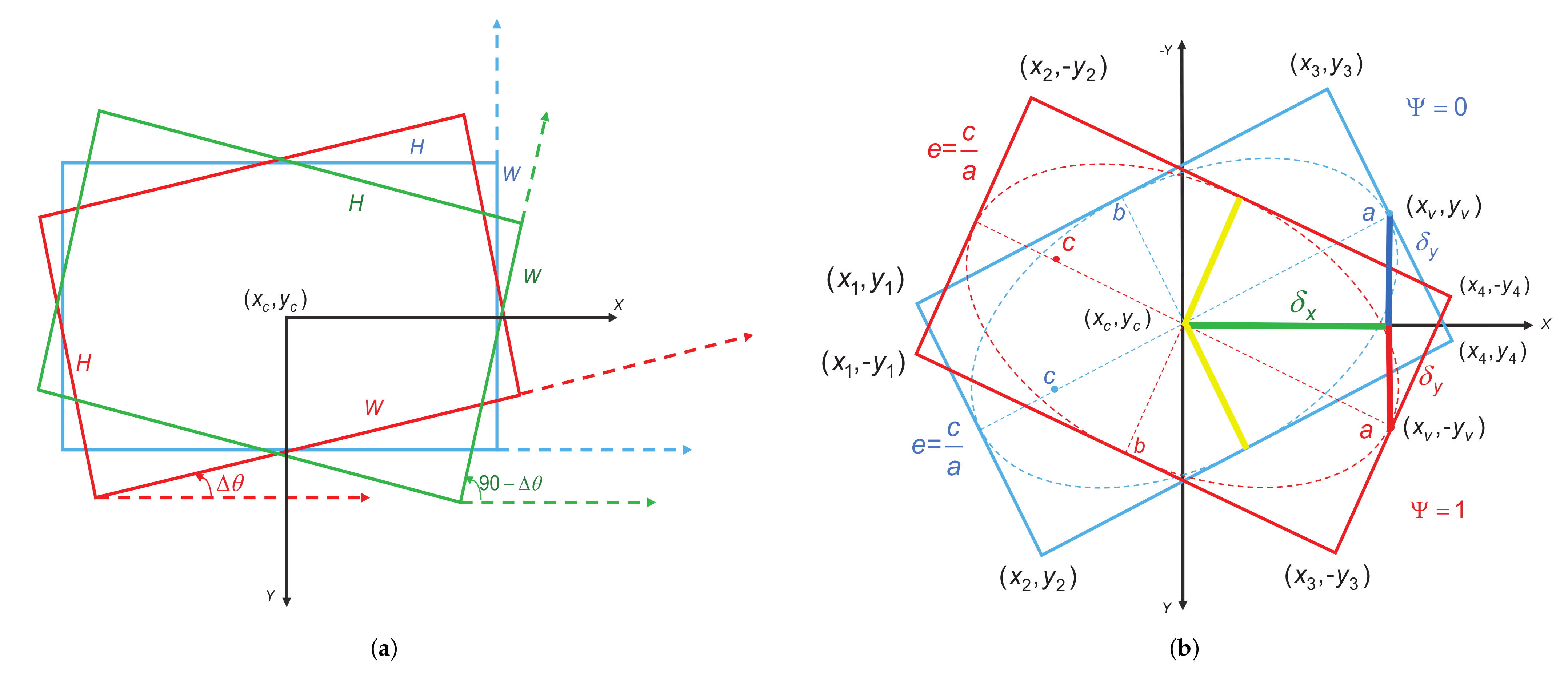 Remotesensing 13 03622 g004 550