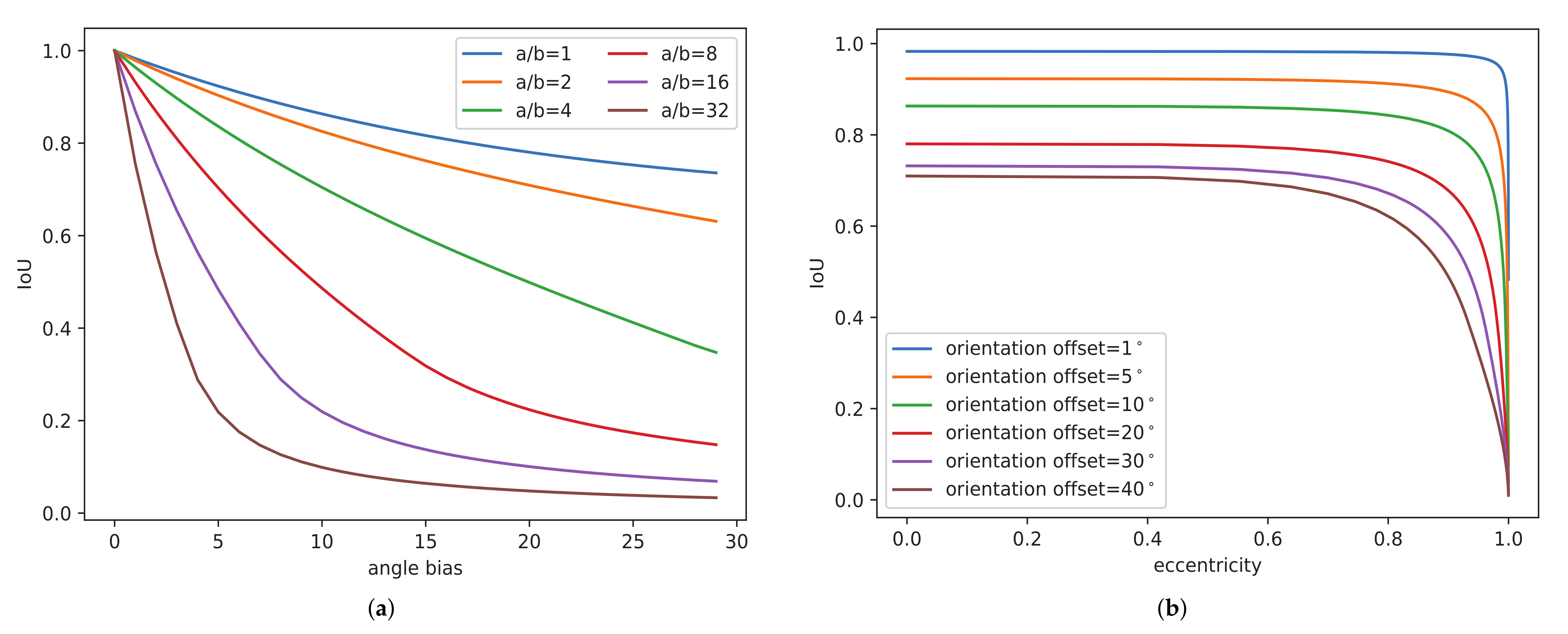 Remotesensing 13 03622 g005 550