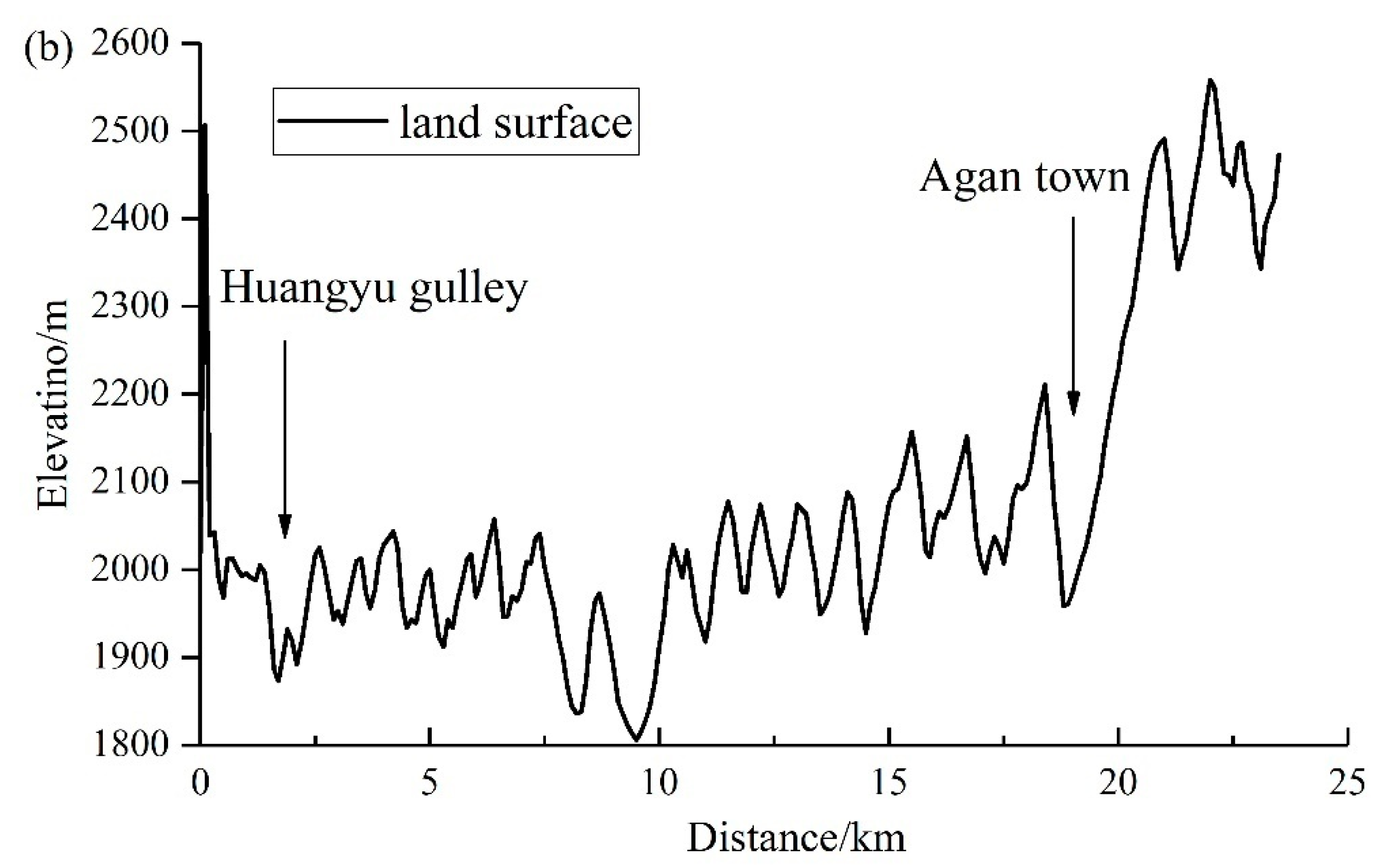 Remotesensing 13 03623 g003b