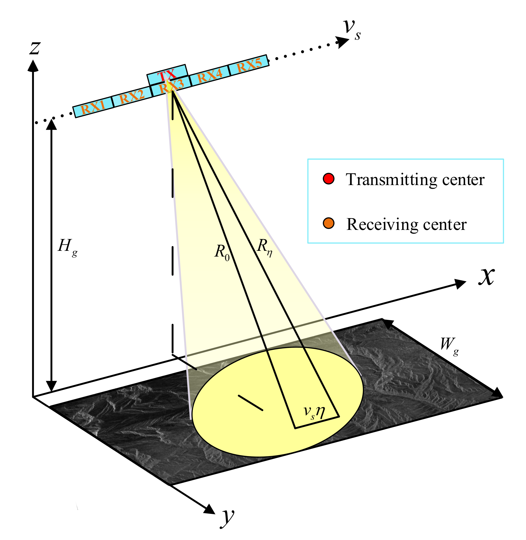 Remotesensing 13 03625 g001 550