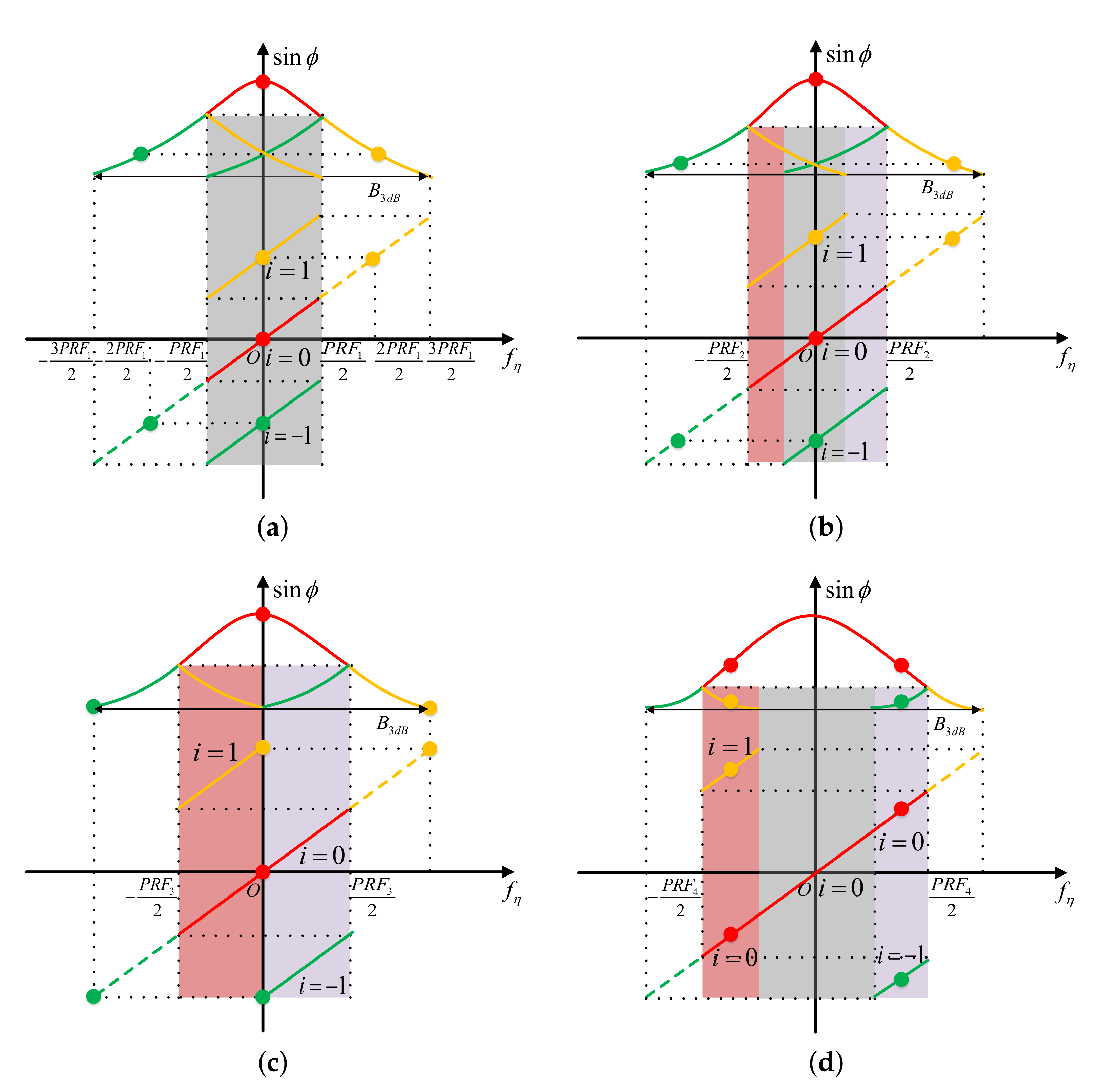 Remotesensing 13 03625 g003 550
