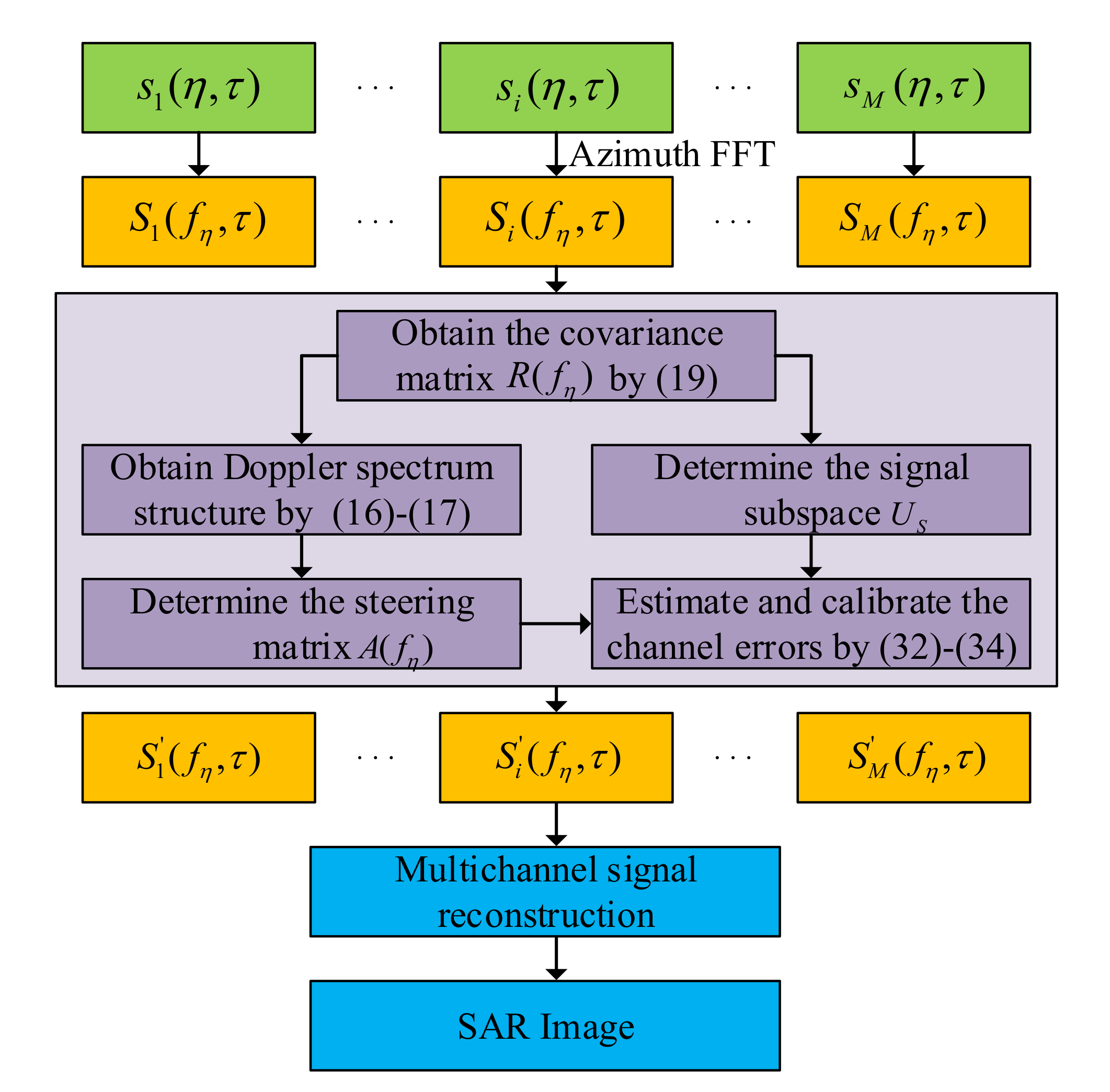 Remotesensing 13 03625 g004 550
