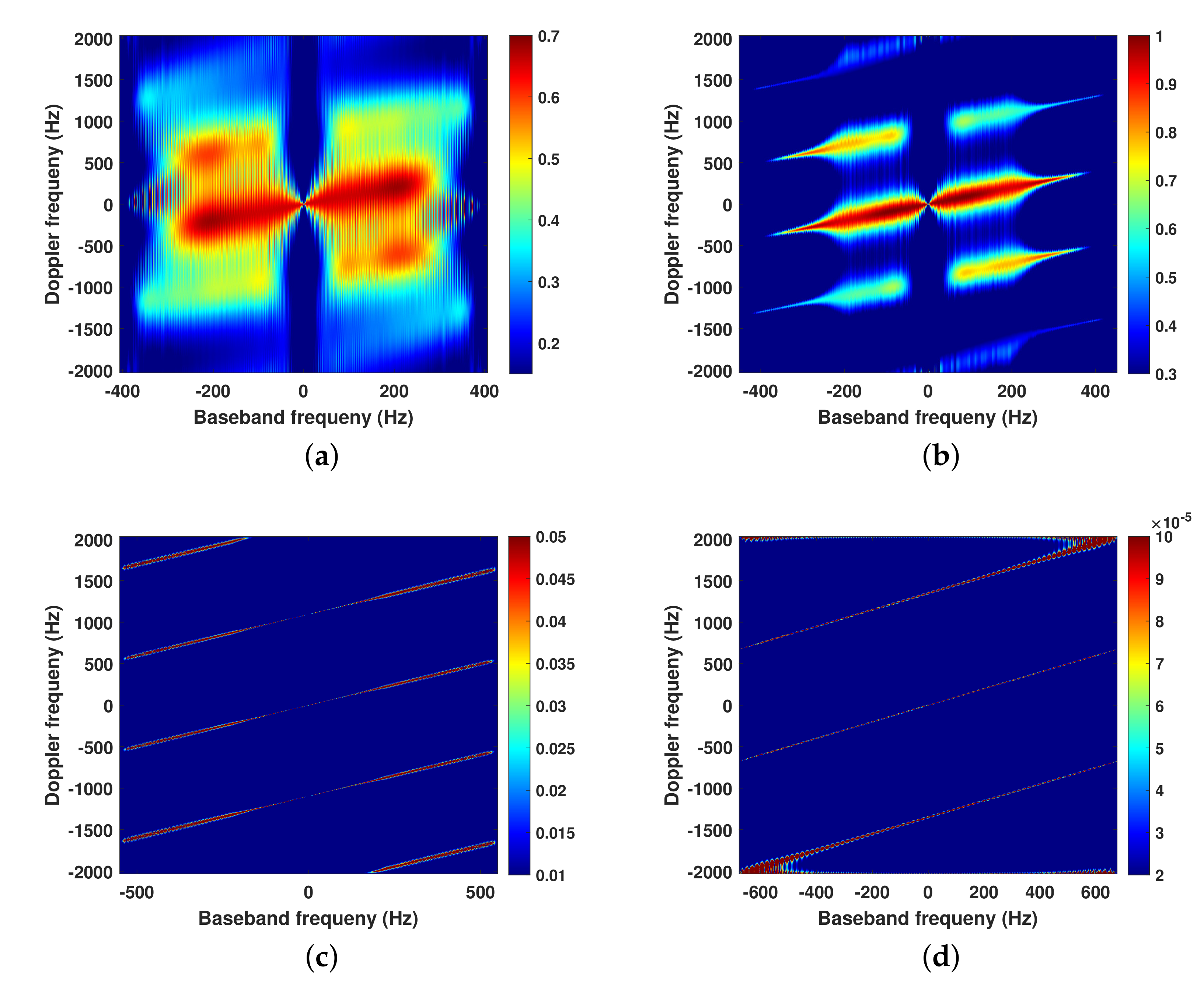 Remotesensing 13 03625 g005 550