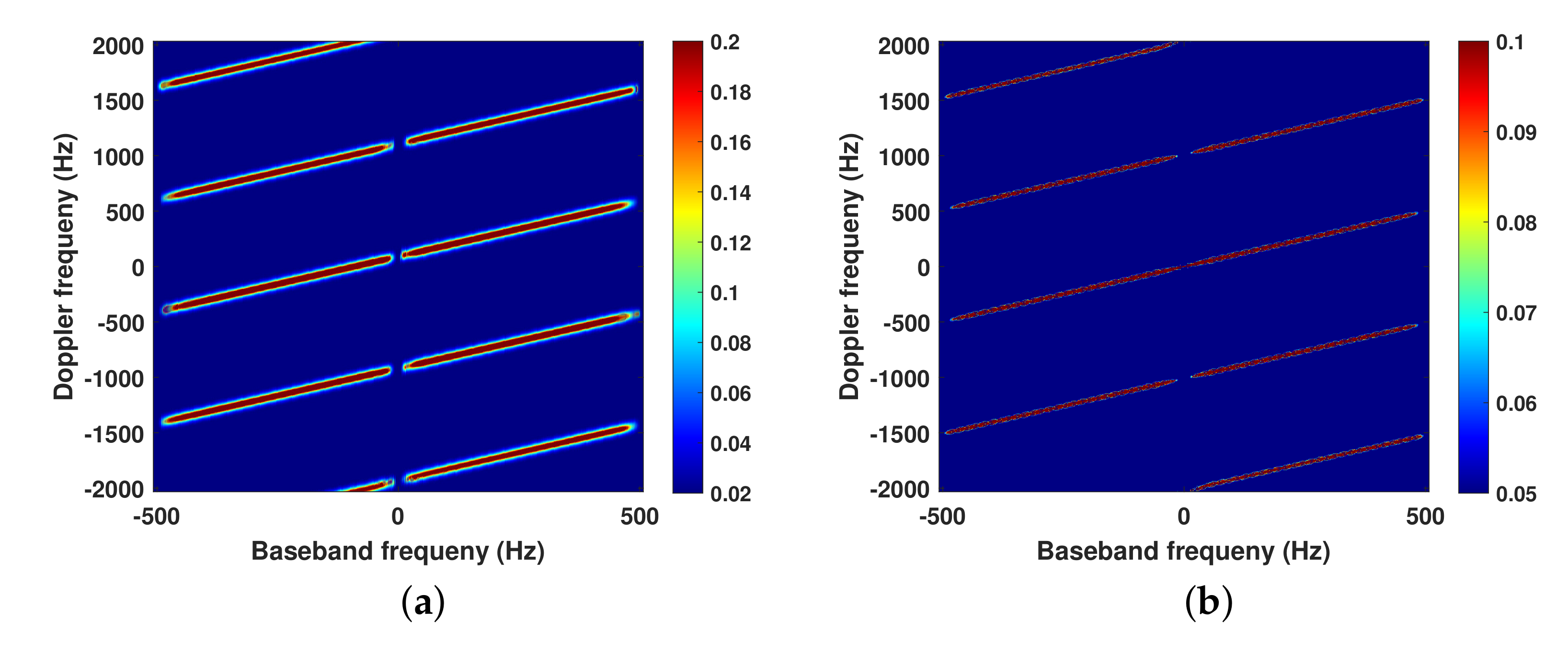 Remotesensing 13 03625 g006 550