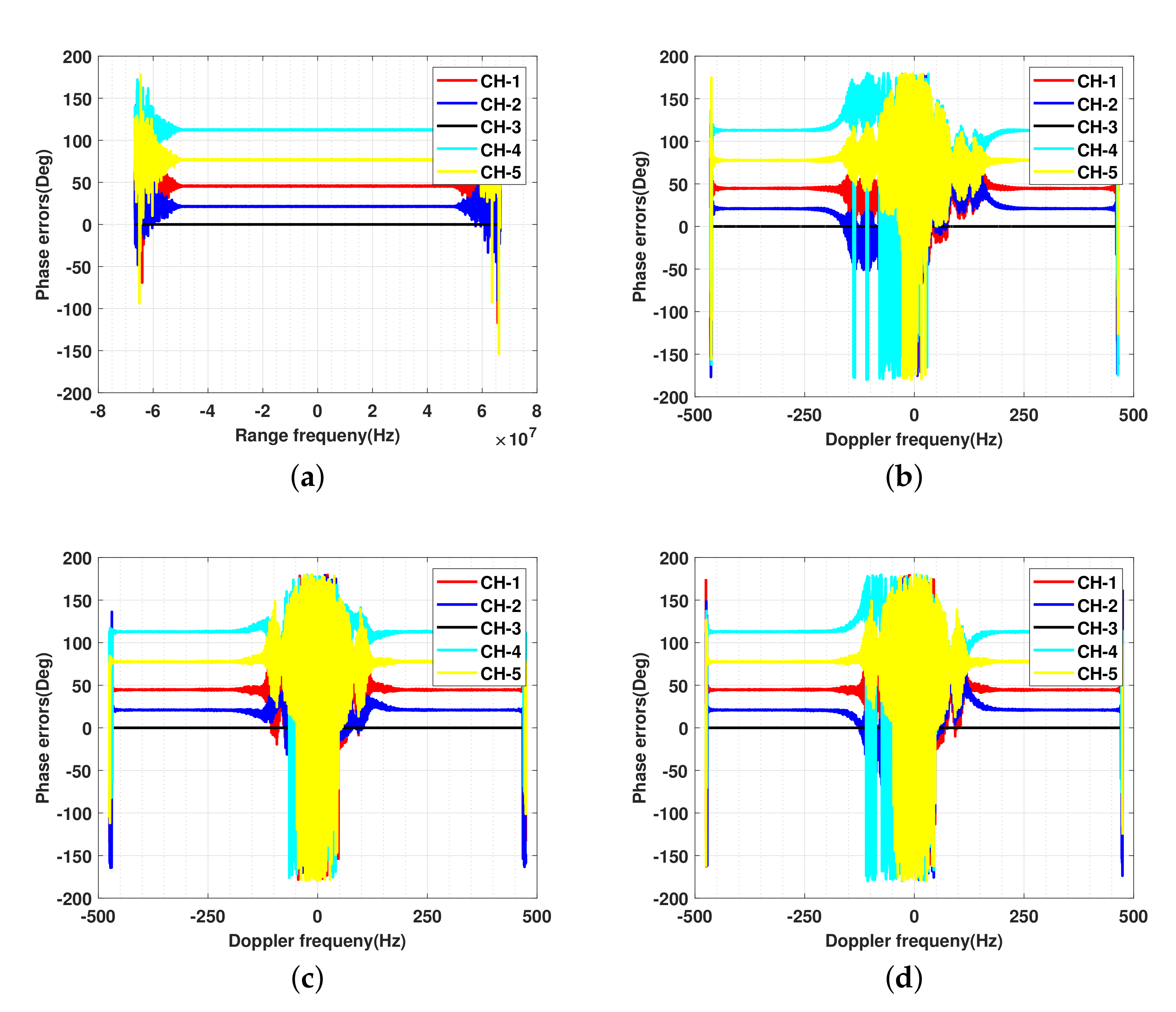 Remotesensing 13 03625 g007 550