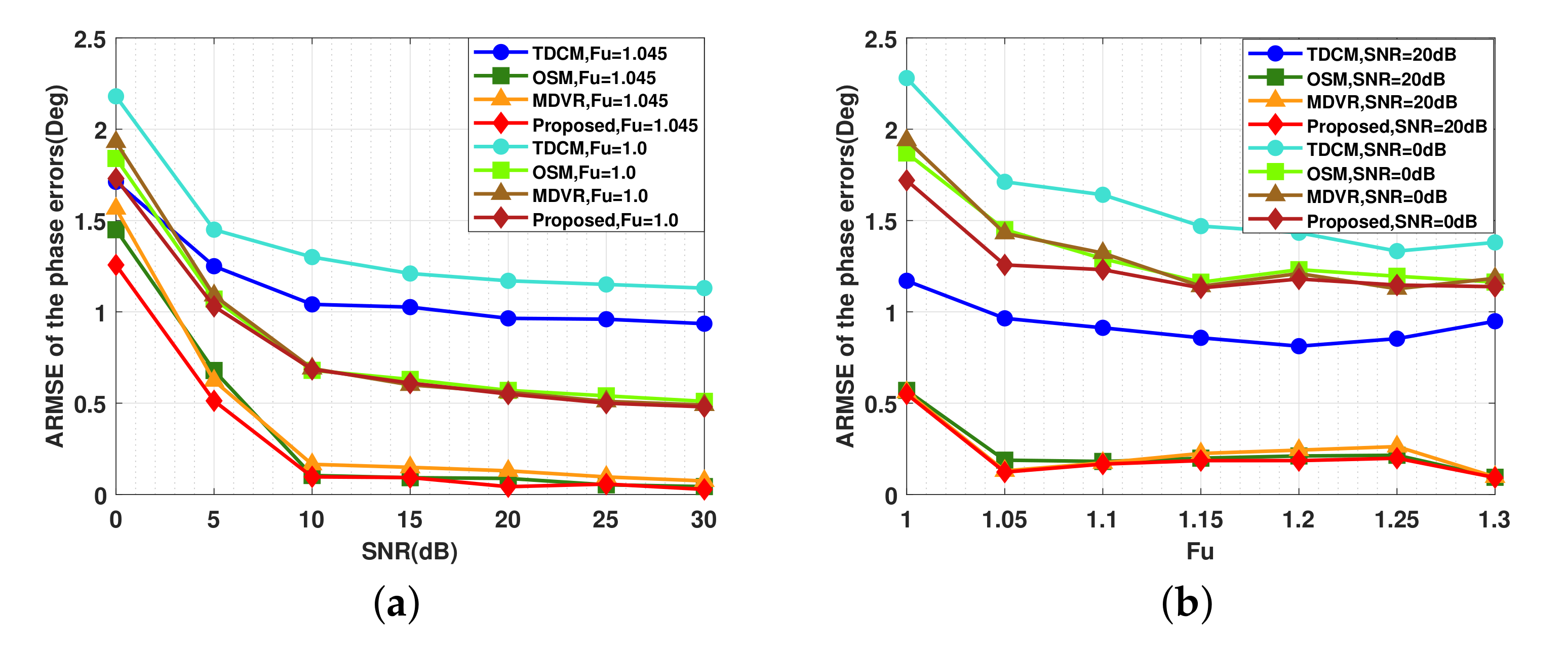 Remotesensing 13 03625 g008 550