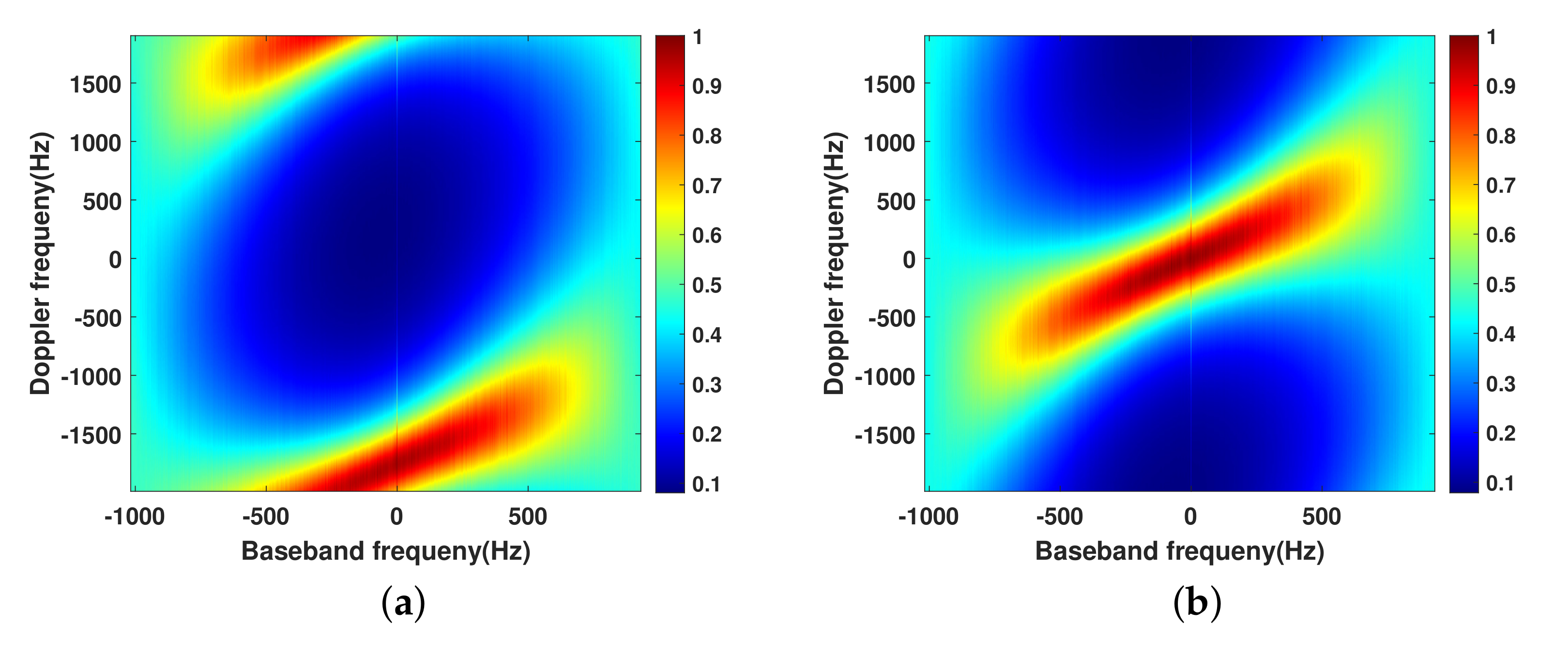 Remotesensing 13 03625 g009 550