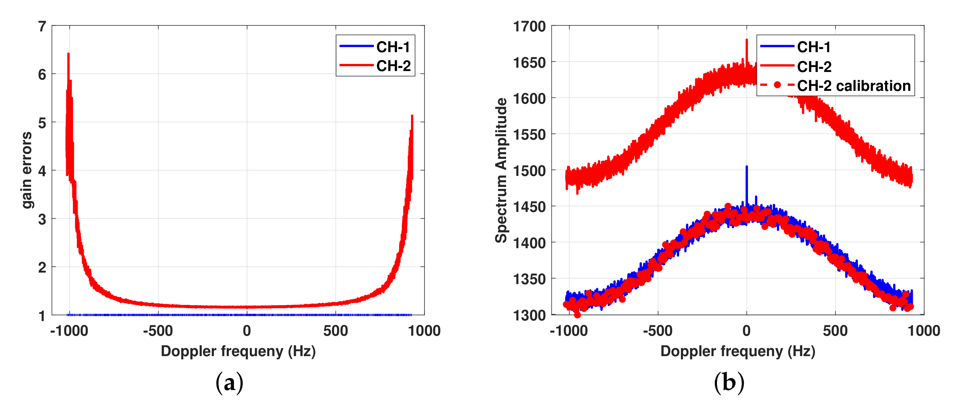 Remotesensing 13 03625 g011 550