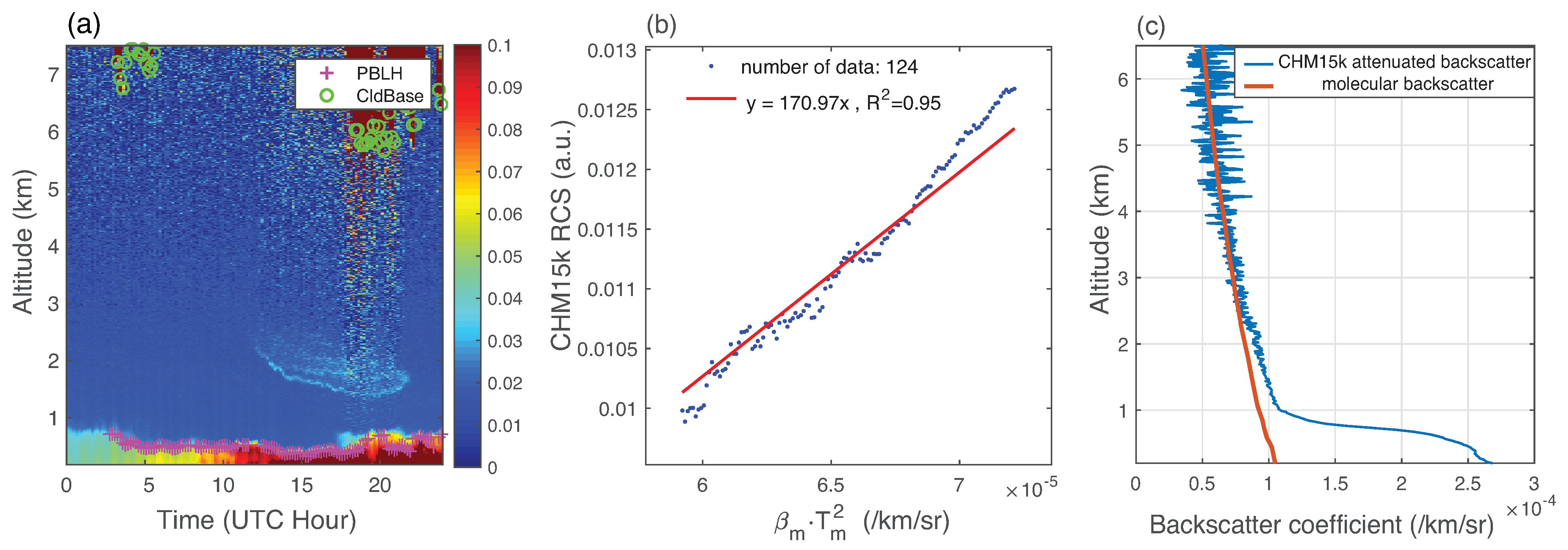 Remotesensing 13 03626 g003