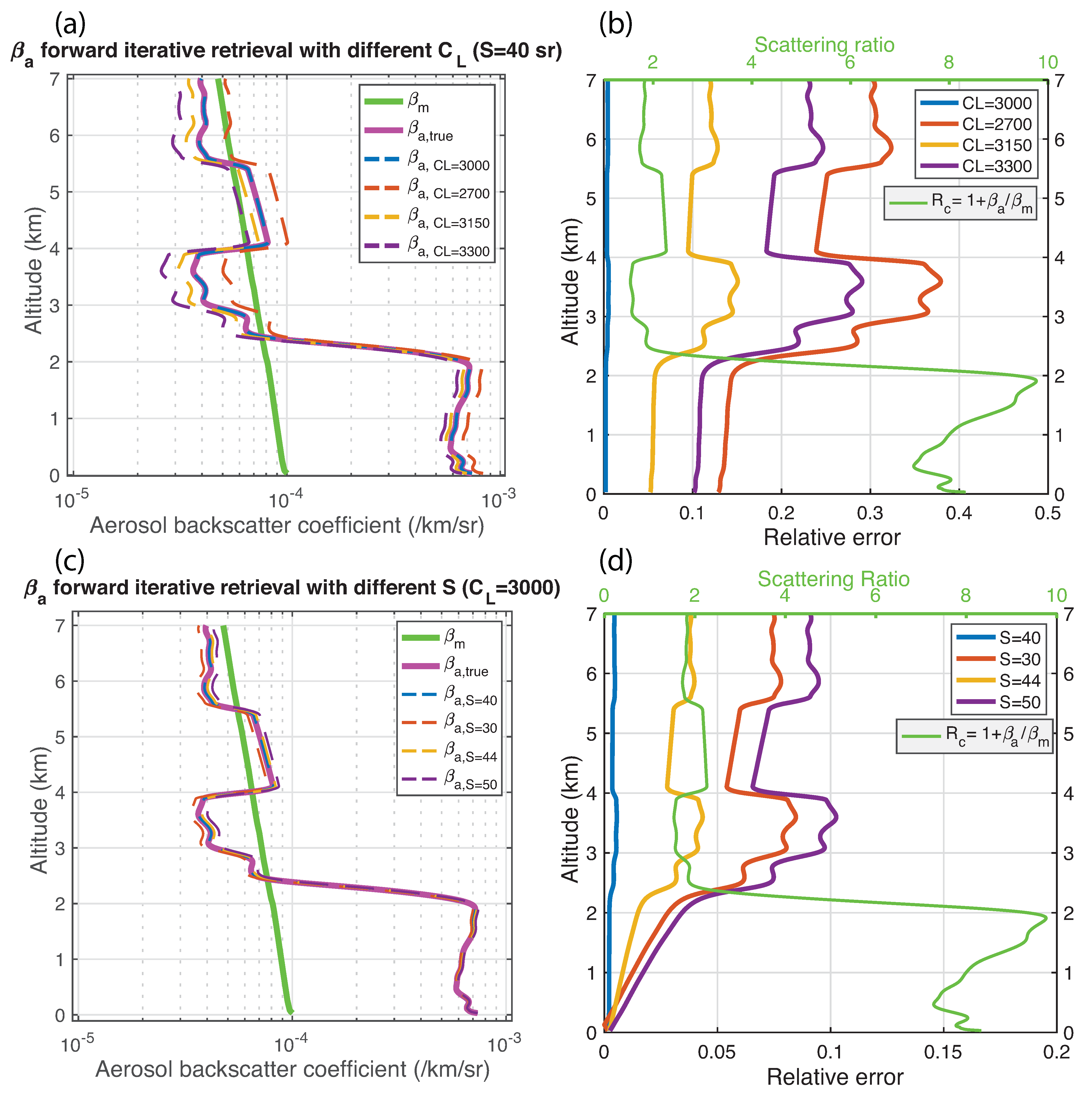 Remotesensing 13 03626 g010