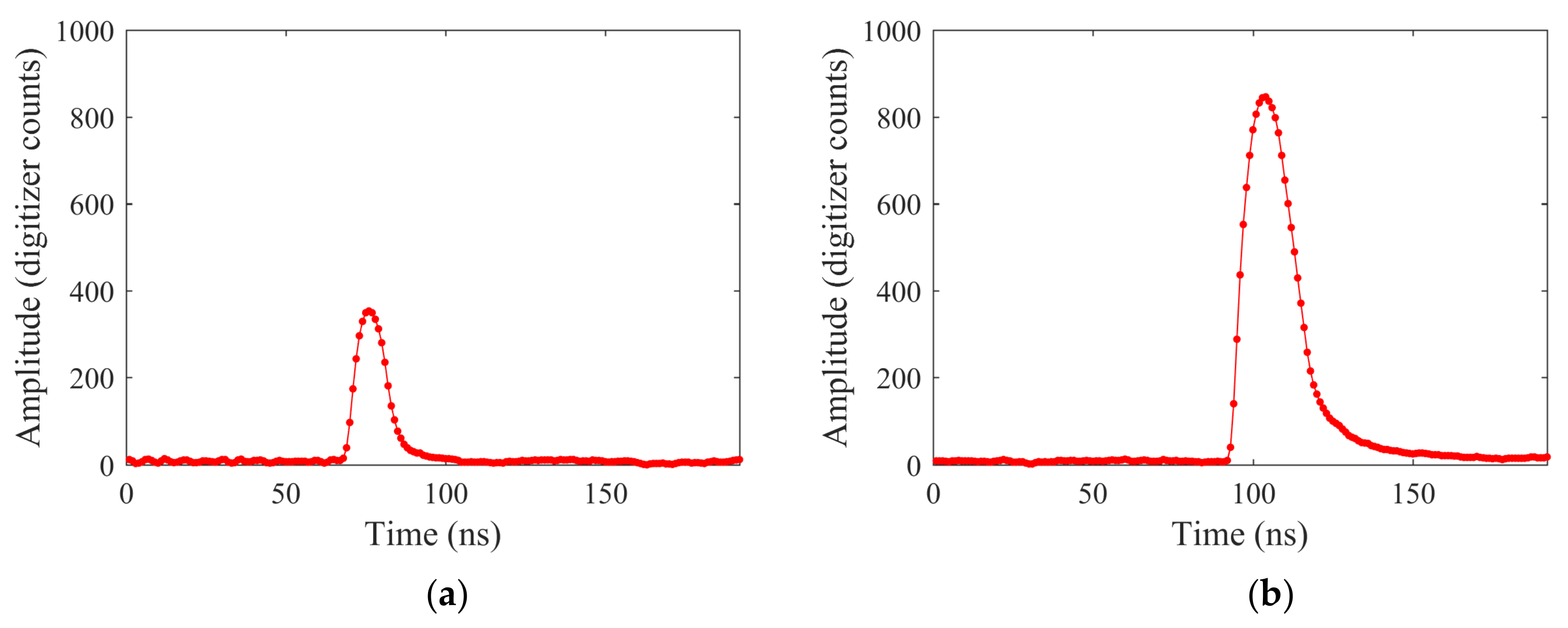 Remotesensing 13 03628 g002