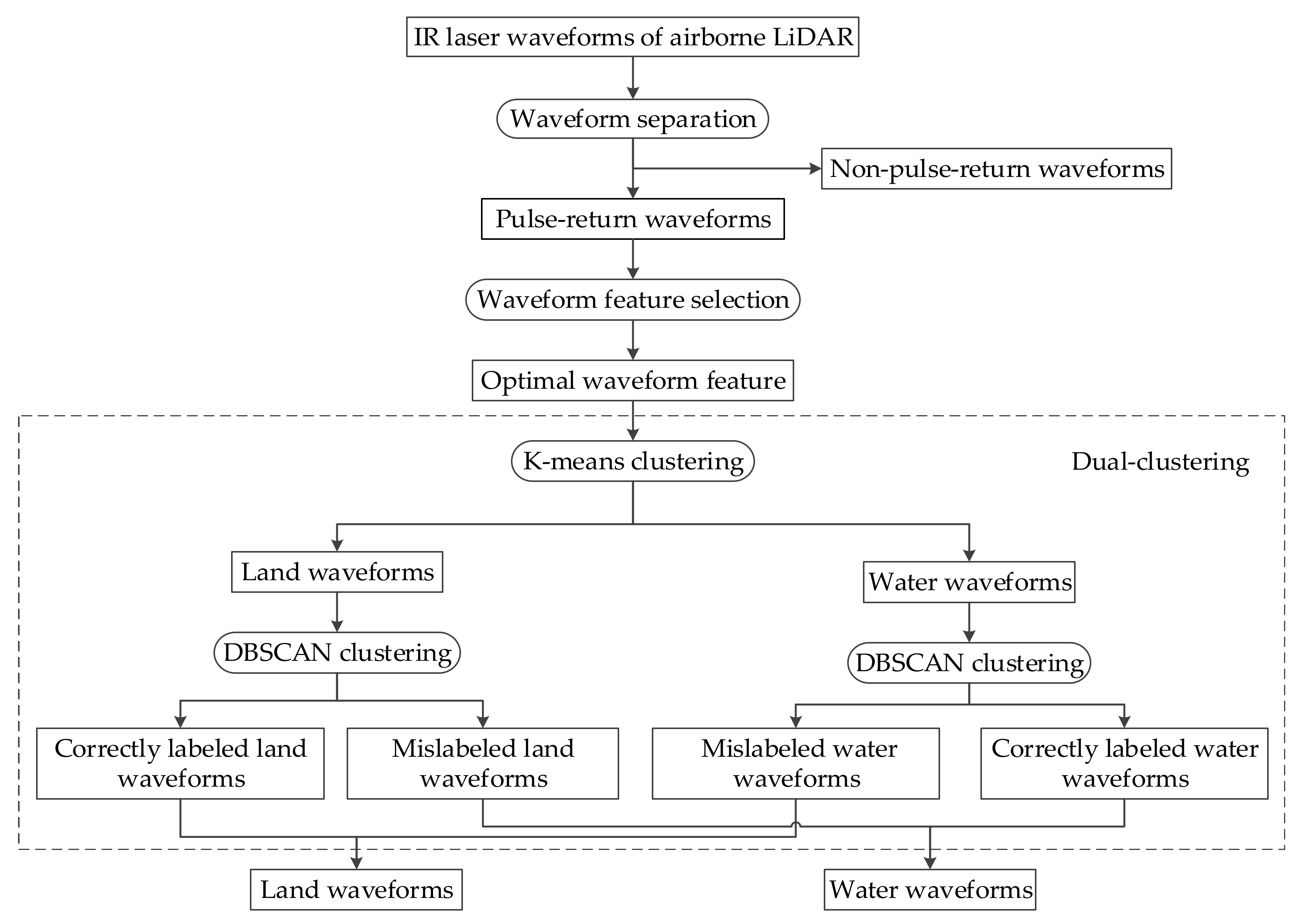 Remotesensing 13 03628 g004