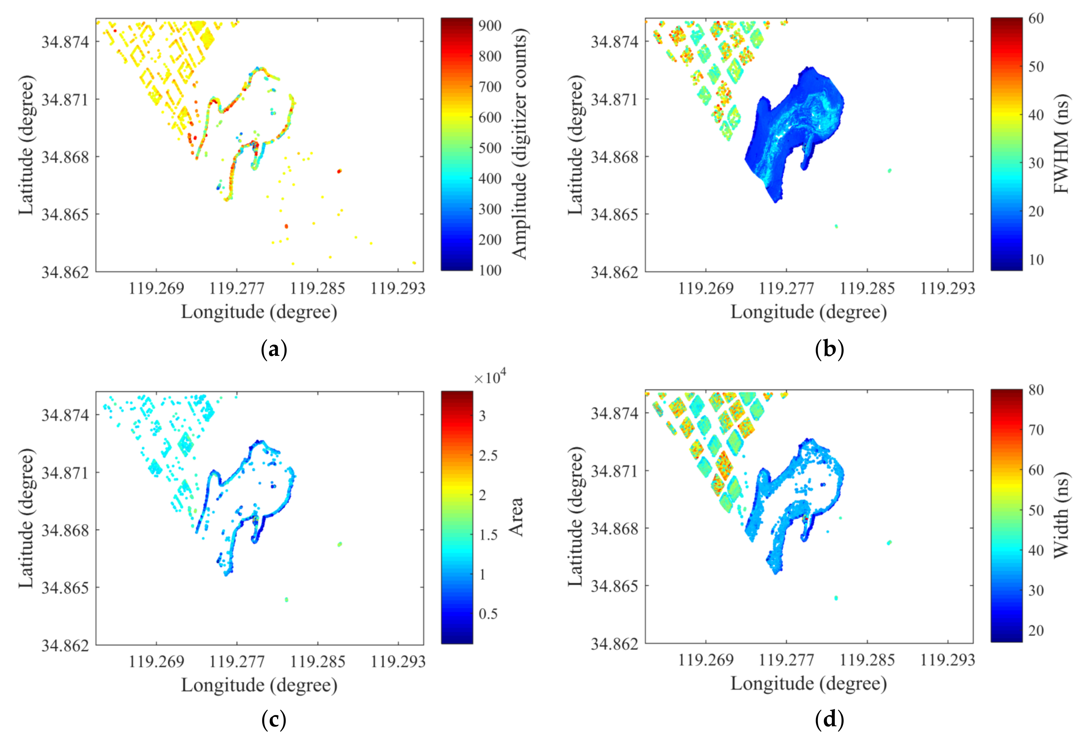 Remotesensing 13 03628 g008