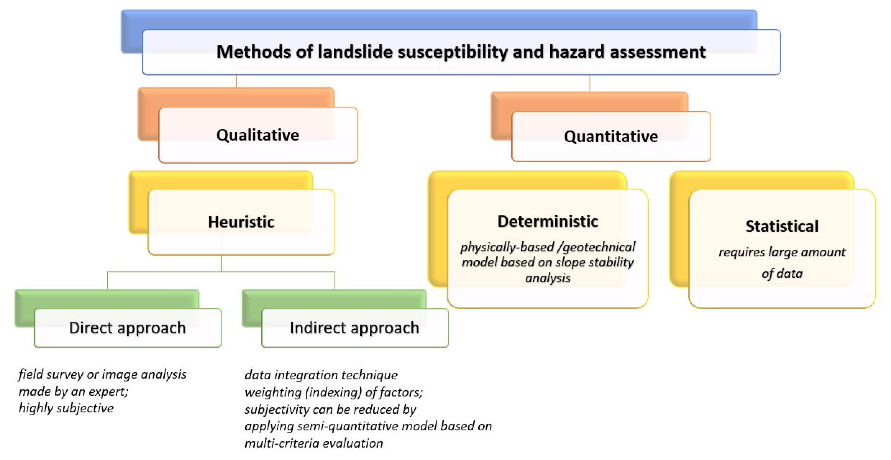 Remotesensing 13 03629 g002